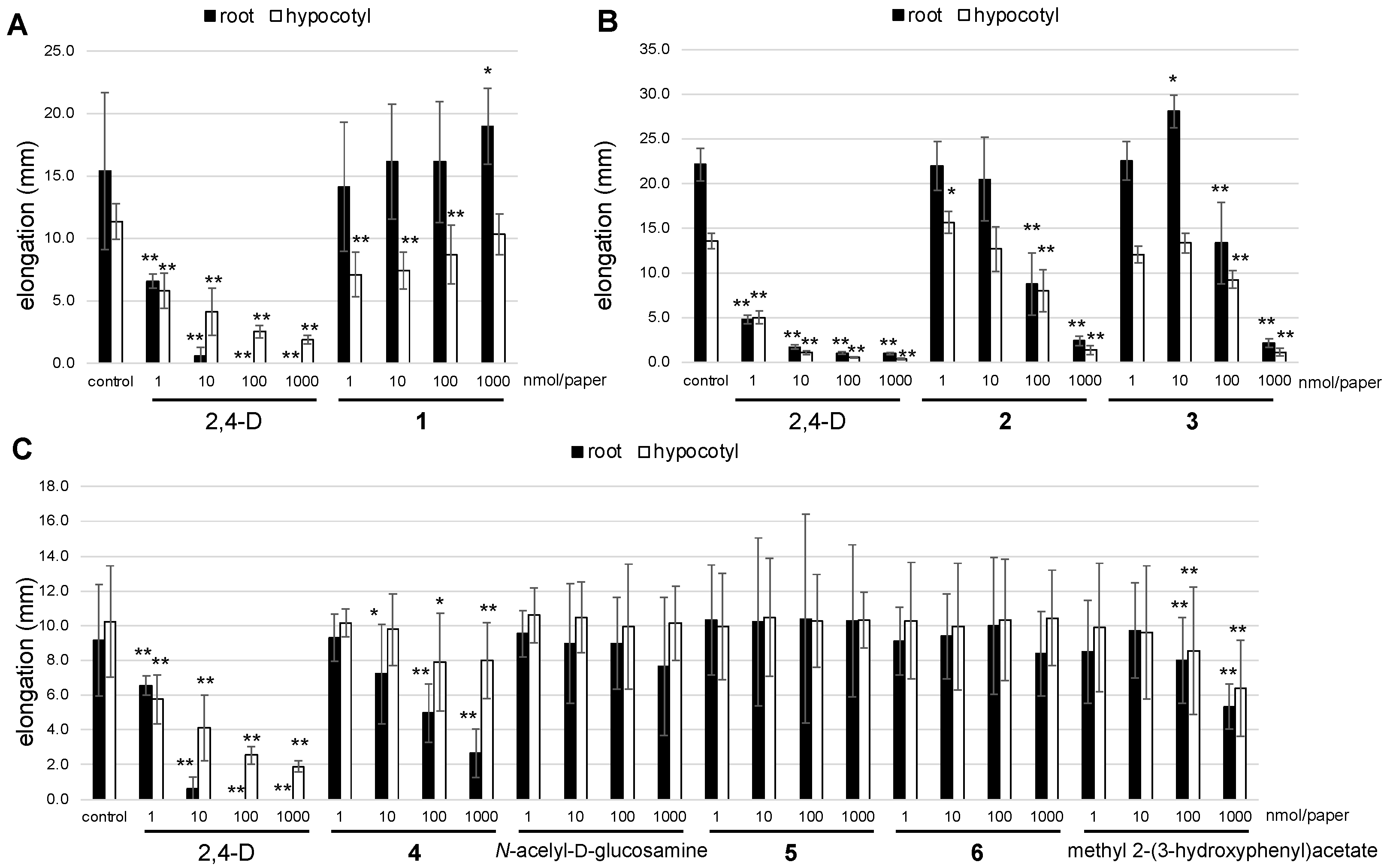 Antibiotics 12 00596 g005 Antibiotics 12 00596 g005