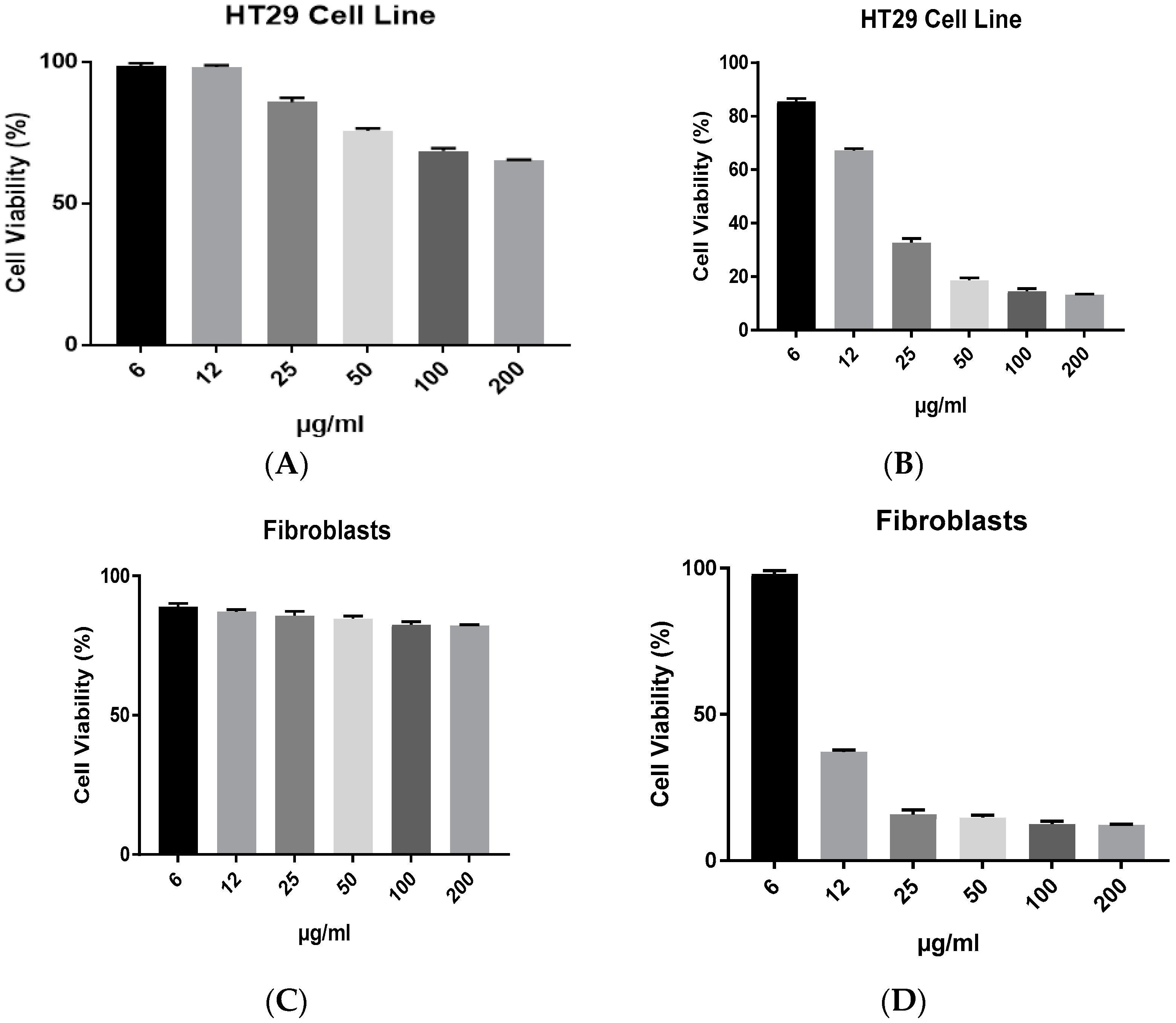 Antibiotics 12 00597 g005