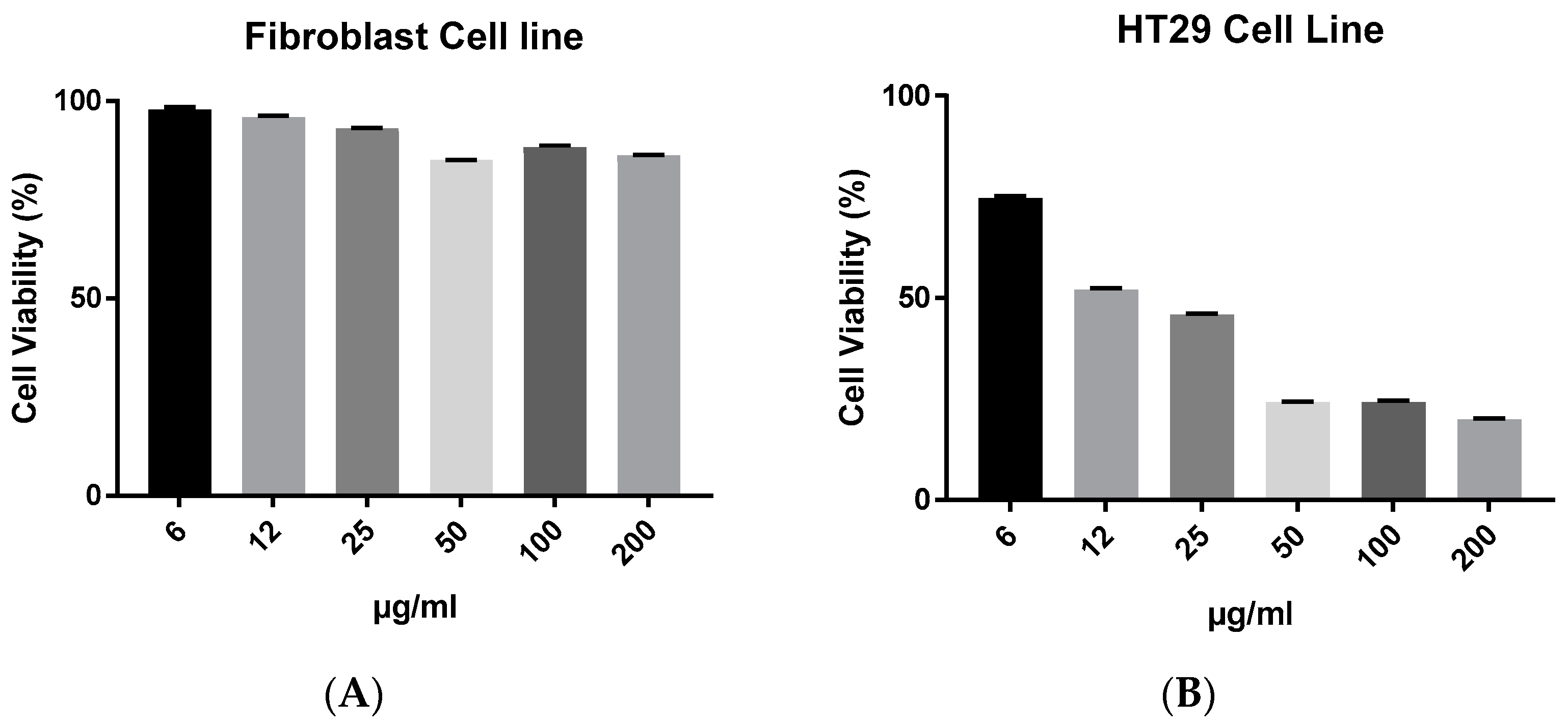 Antibiotics 12 00597 g006