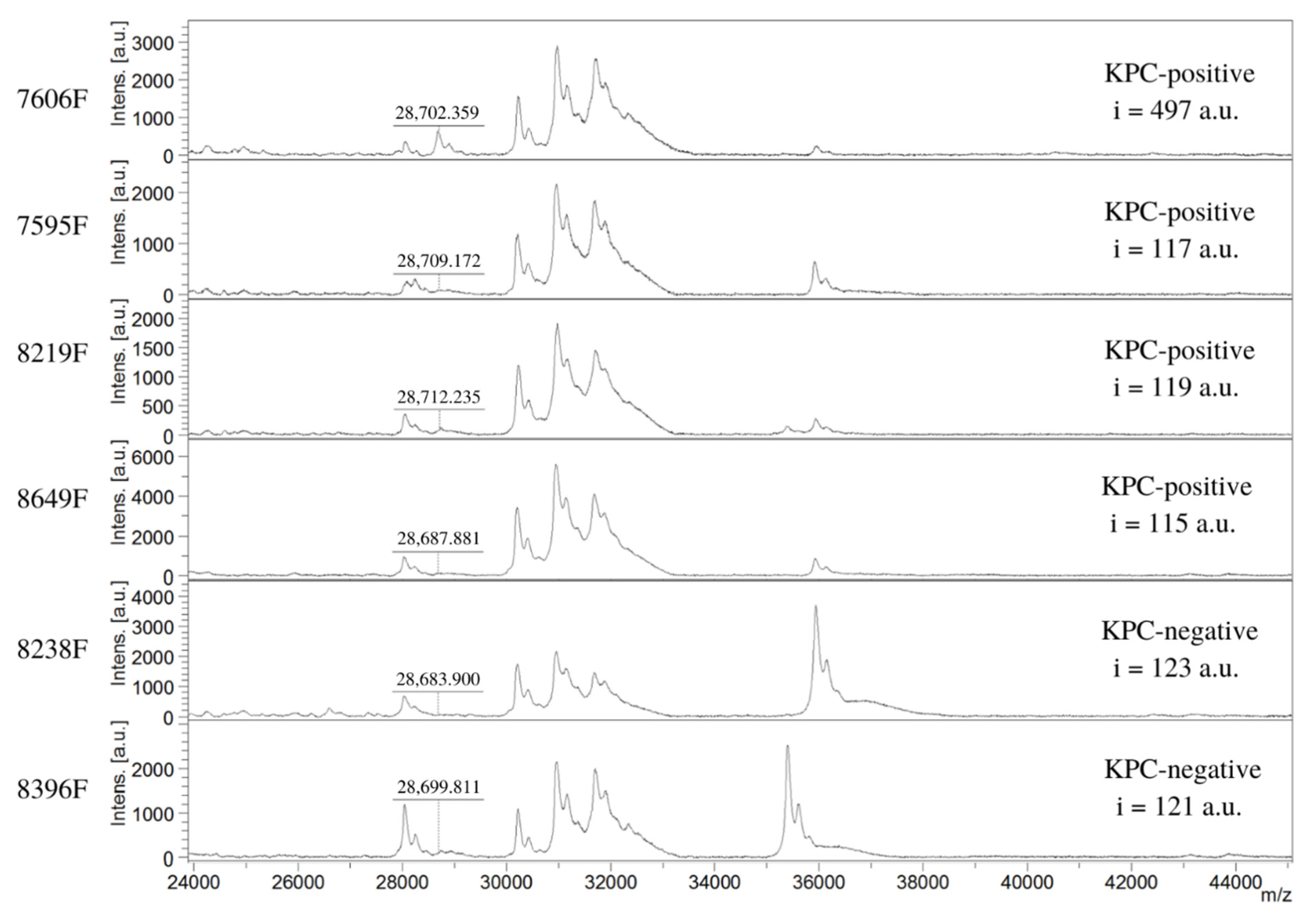 Antibiotics 12 00601 g001 Antibiotics 12 00601 g001