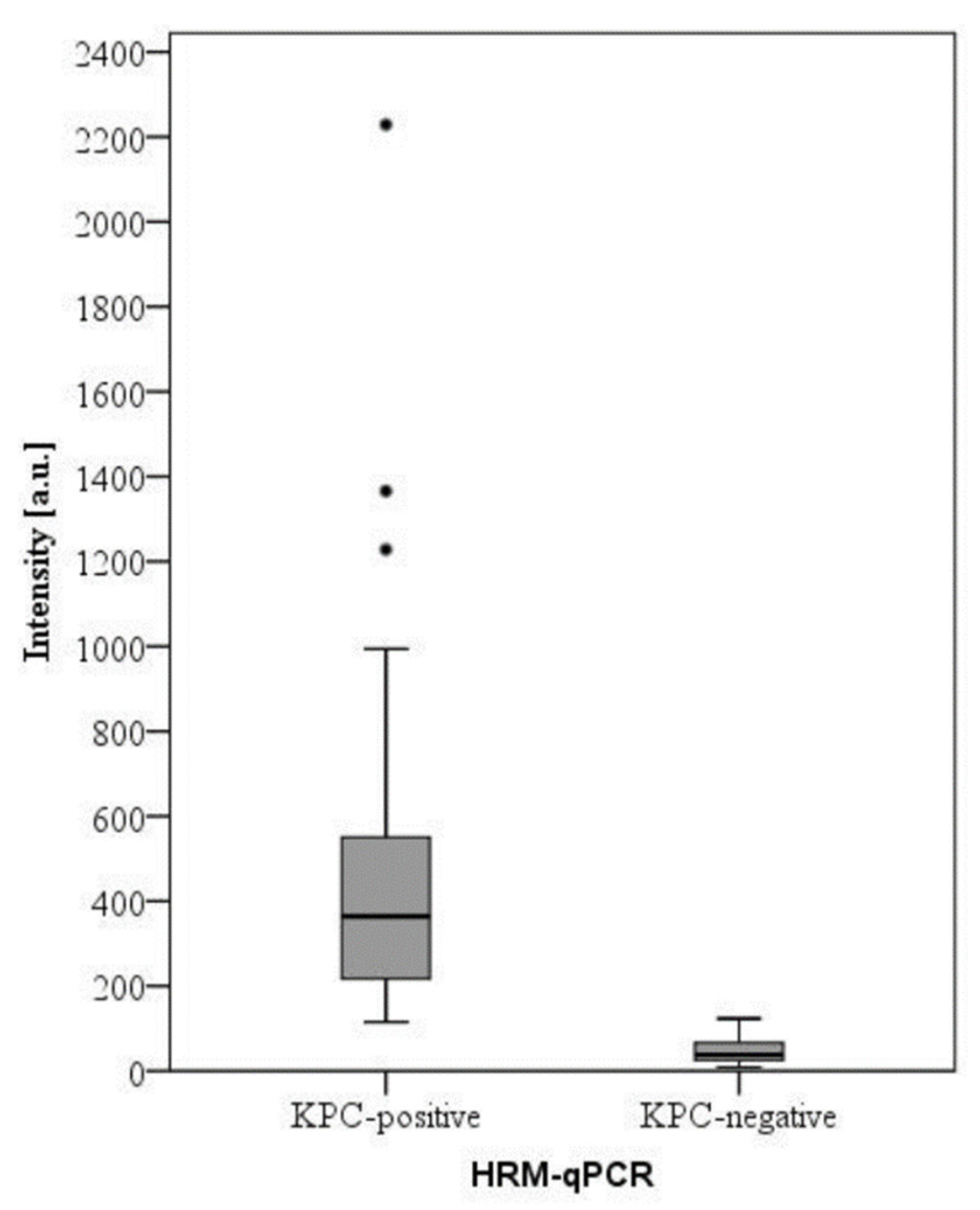 Antibiotics 12 00601 g002 Antibiotics 12 00601 g002