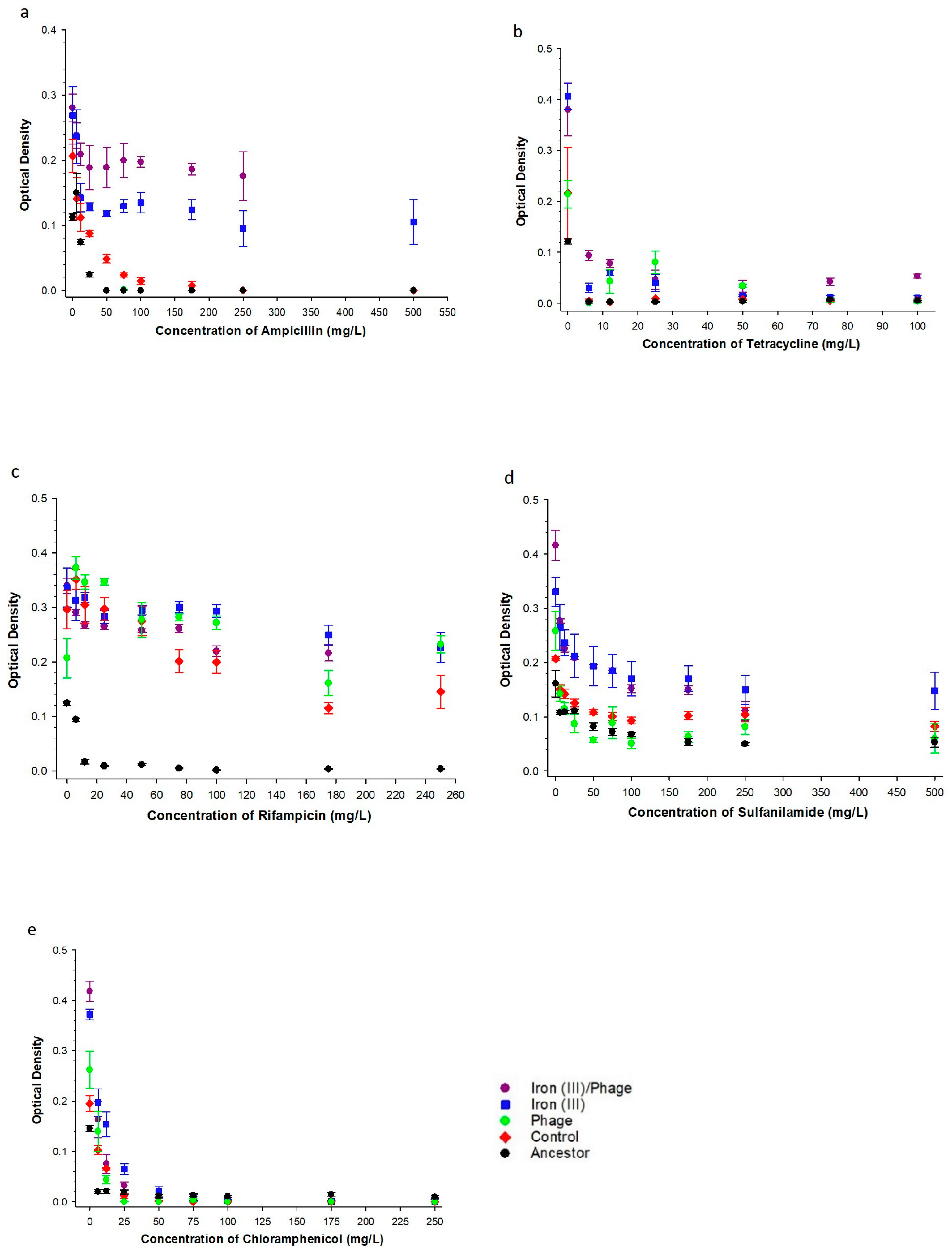Antibiotics 12 00603 g002 Antibiotics 12 00603 g002