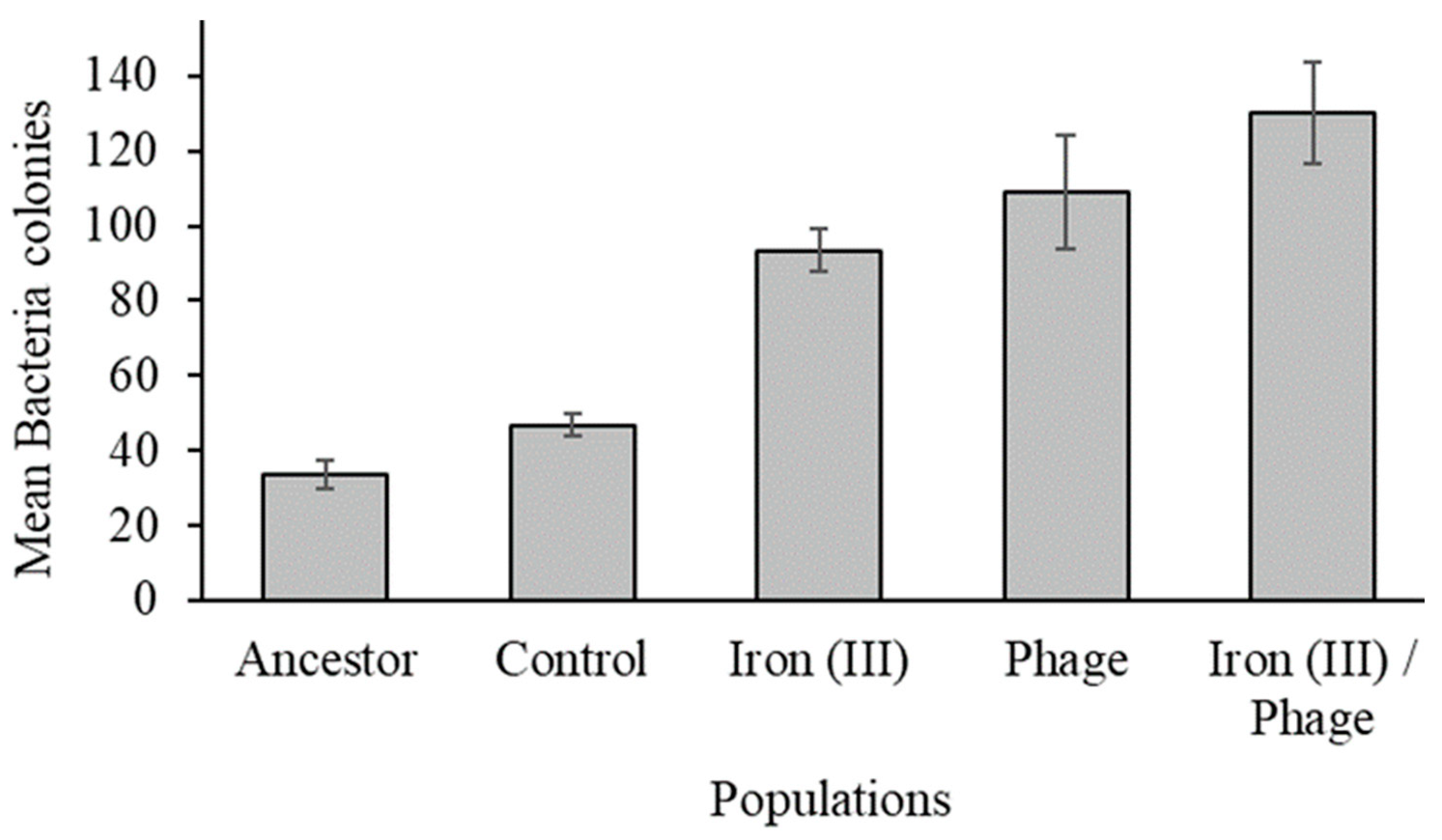 Antibiotics 12 00603 g004 Antibiotics 12 00603 g004