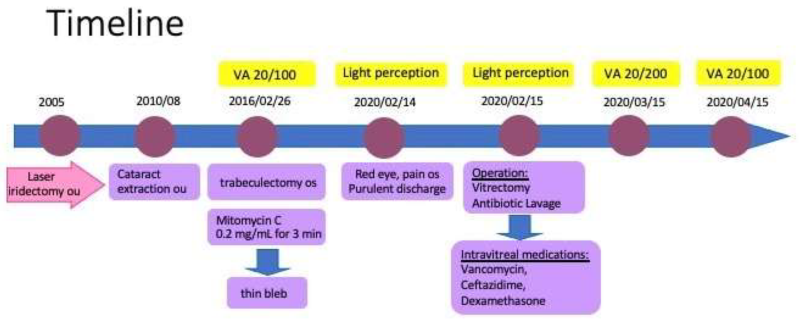 Antibiotics 12 00607 g002 Antibiotics 12 00607 g002
