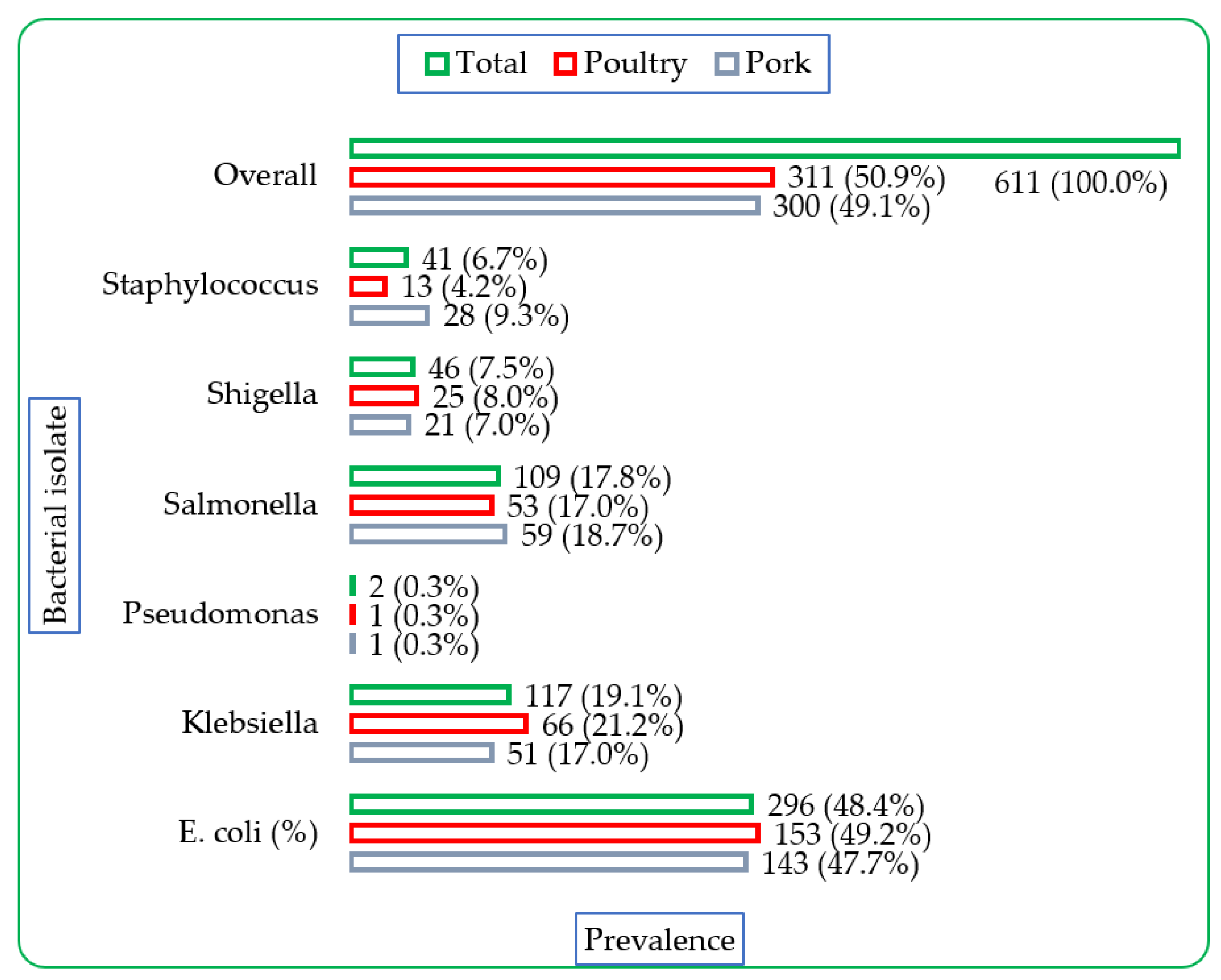Antibiotics 12 00613 g001 Antibiotics 12 00613 g001