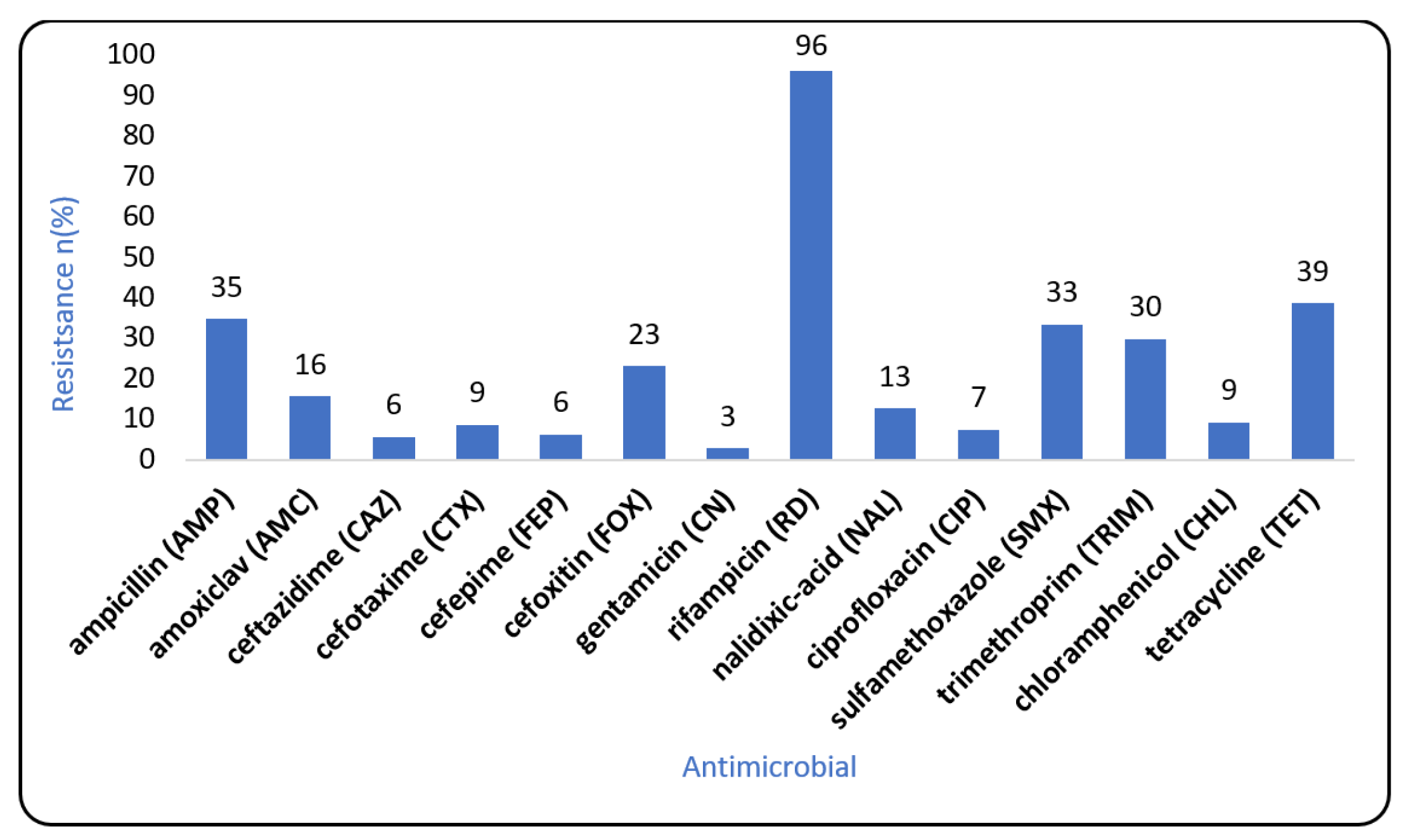 Antibiotics 12 00613 g002 Antibiotics 12 00613 g002