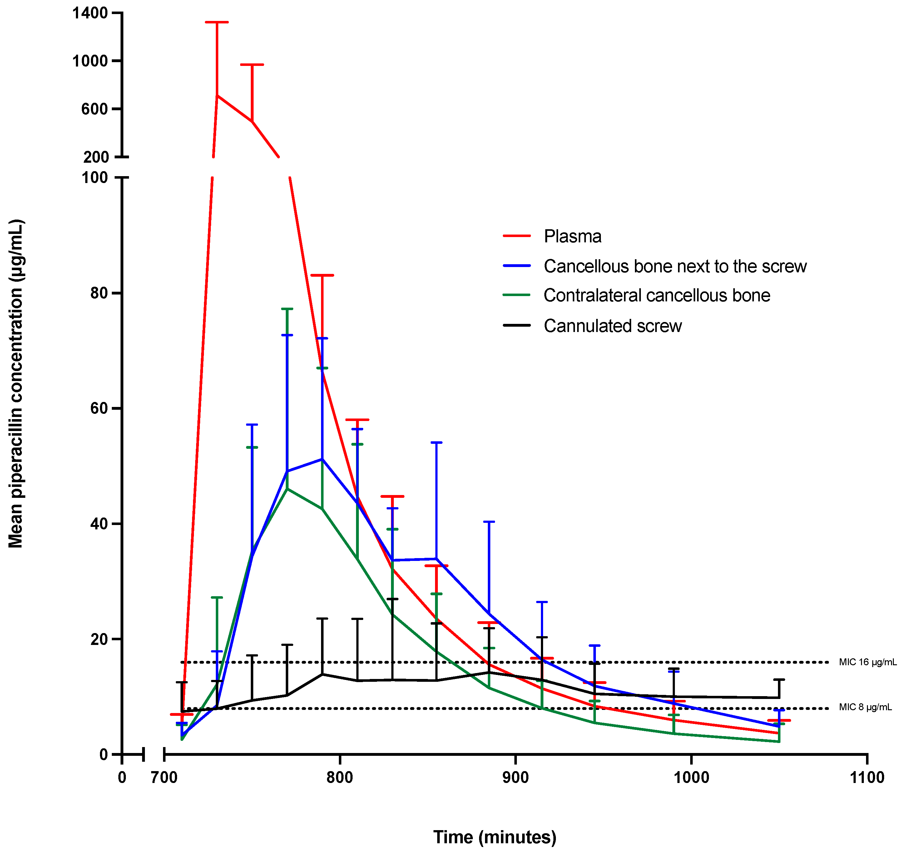 Antibiotics 12 00615 g001