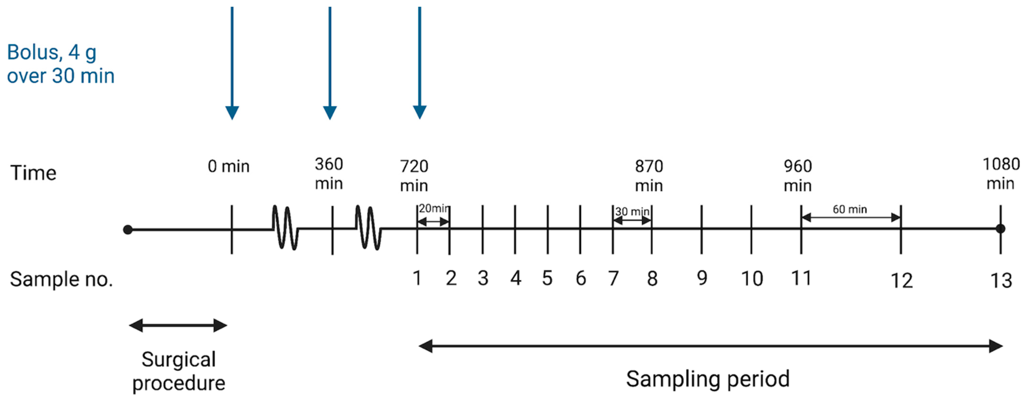Antibiotics 12 00615 g003