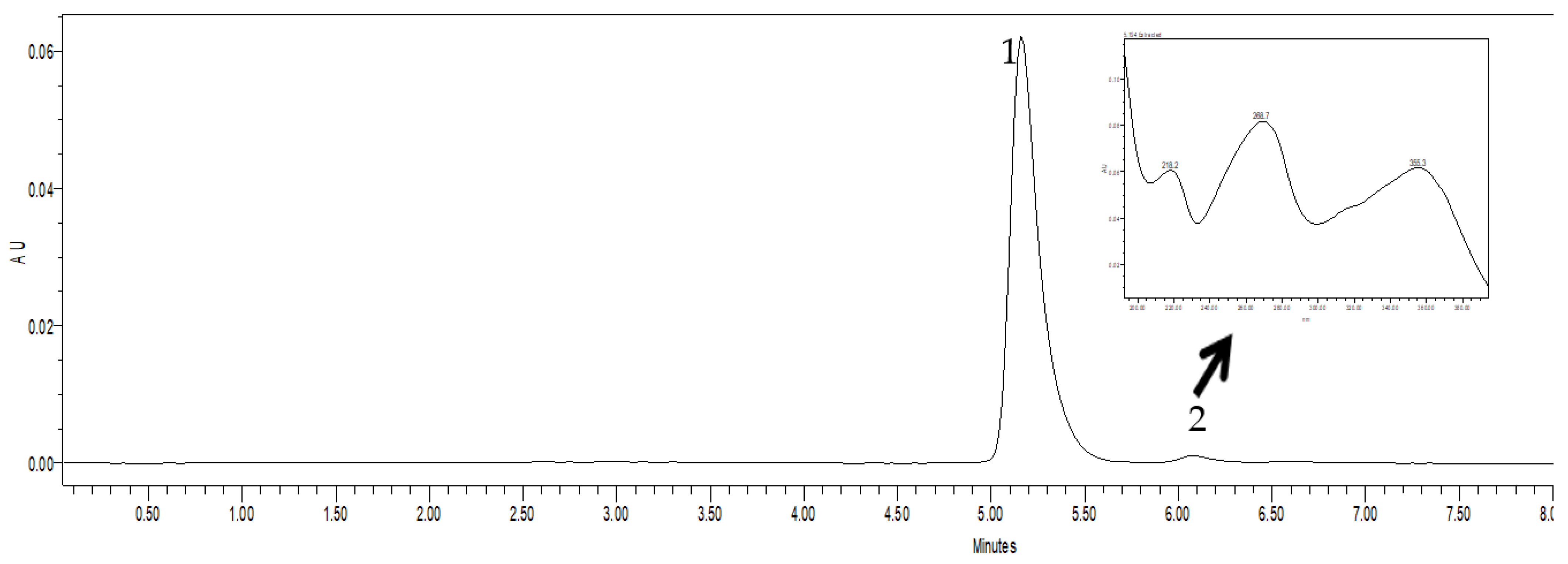 Antibiotics 12 00616 g004 Antibiotics 12 00616 g004