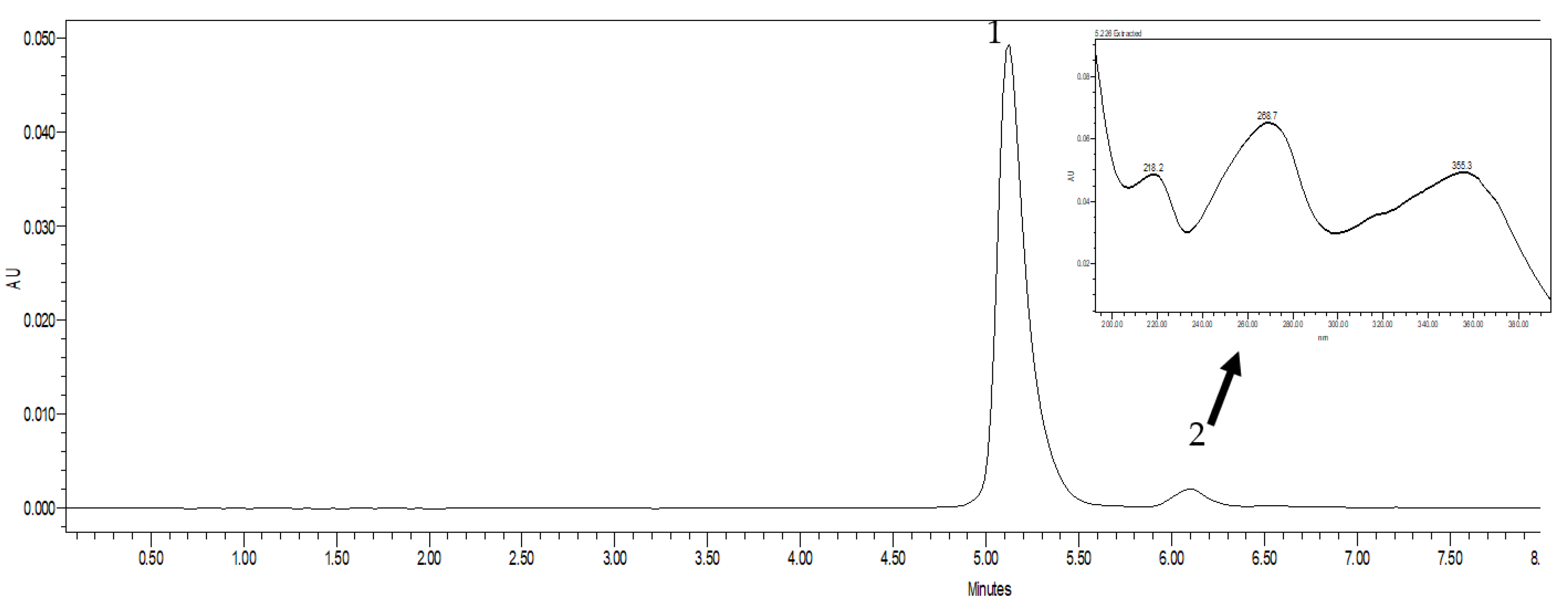 Antibiotics 12 00616 g005 Antibiotics 12 00616 g005