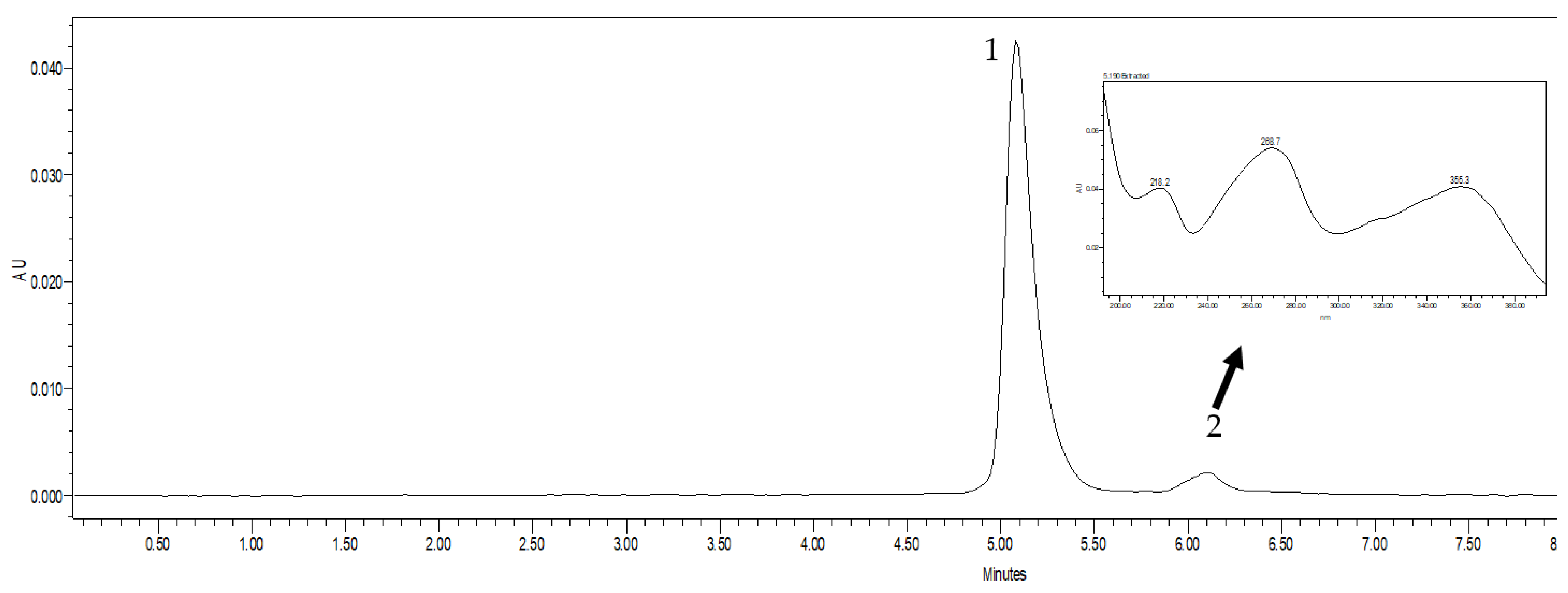 Antibiotics 12 00616 g006 Antibiotics 12 00616 g006