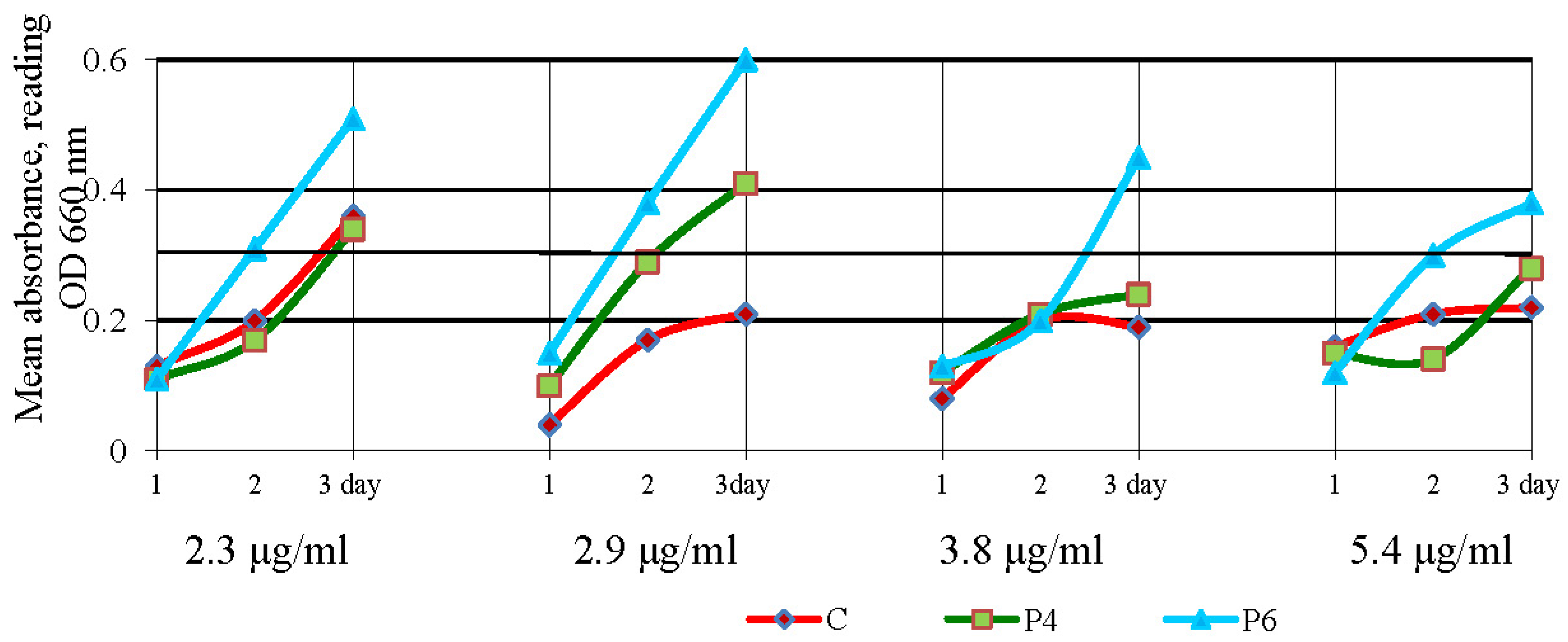 Antibiotics 12 00616 g010 Antibiotics 12 00616 g010