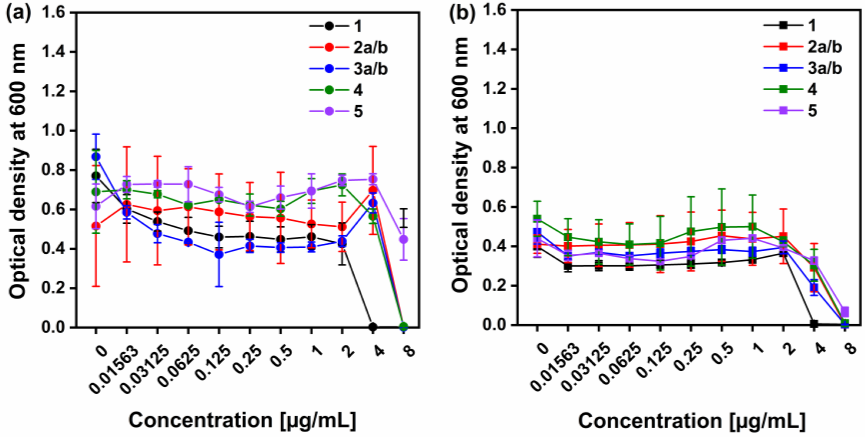 Antibiotics 12 00619 g005