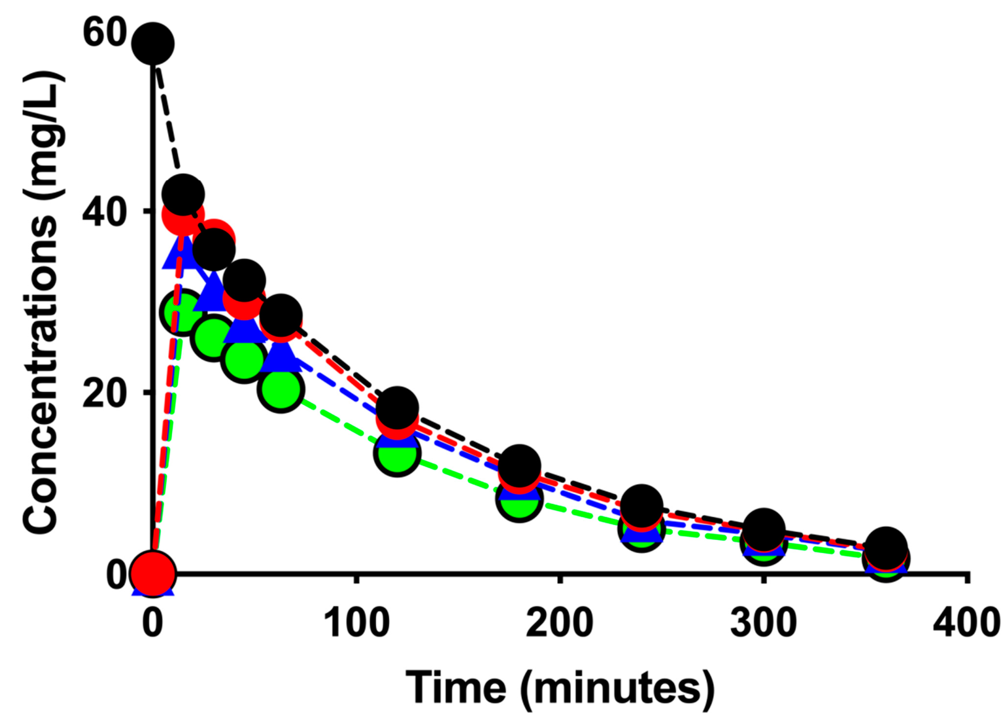 Antibiotics 12 00620 g001
