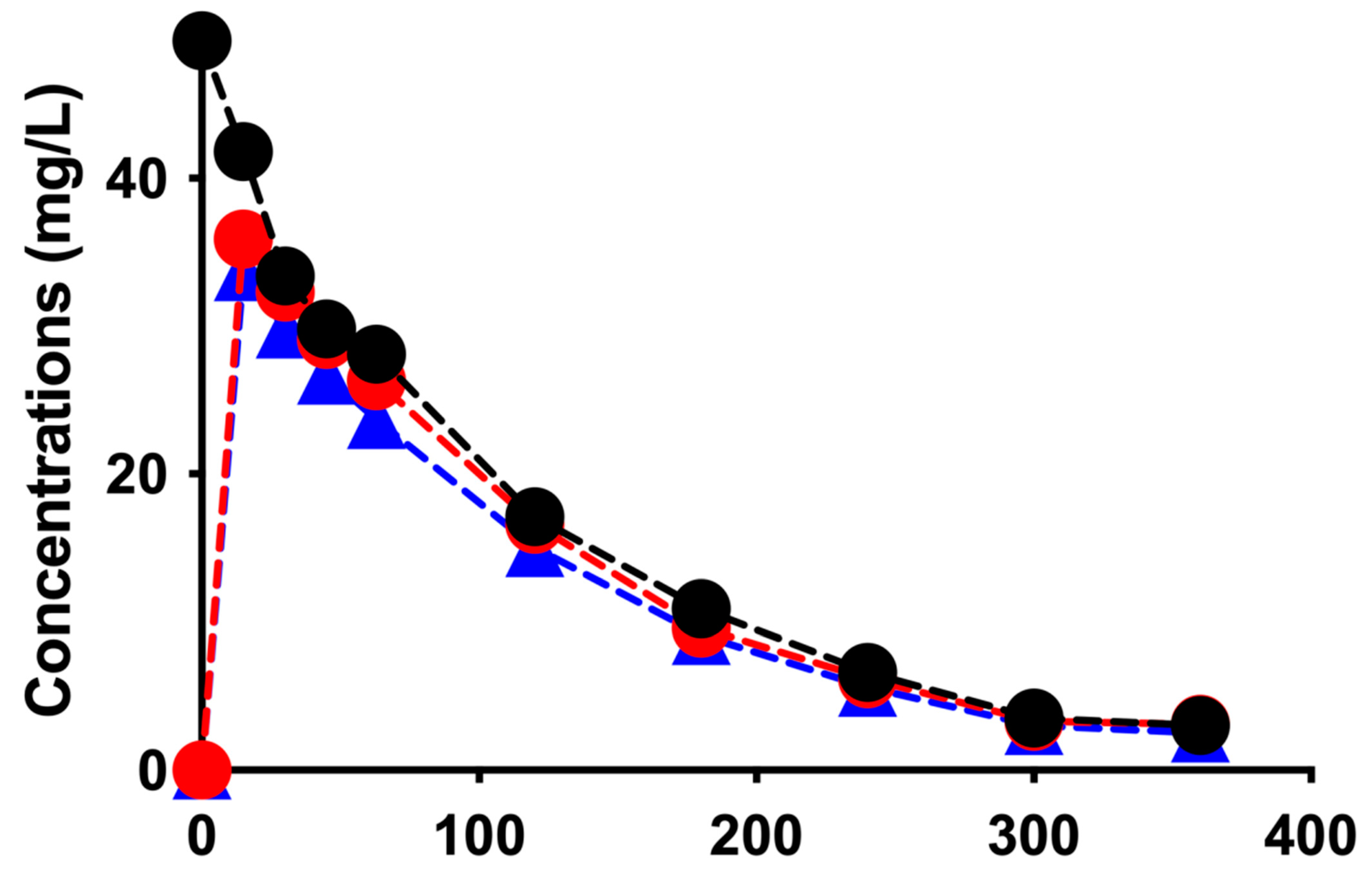 Antibiotics 12 00620 g002