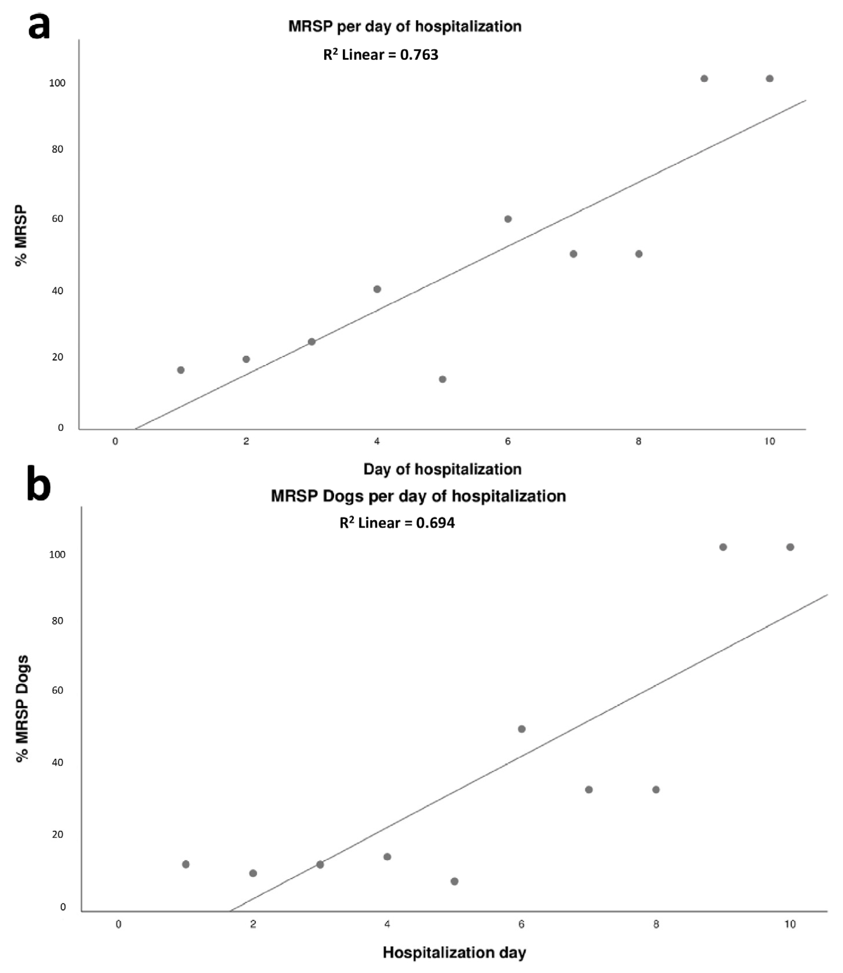 Antibiotics 12 00621 g002 Antibiotics 12 00621 g002