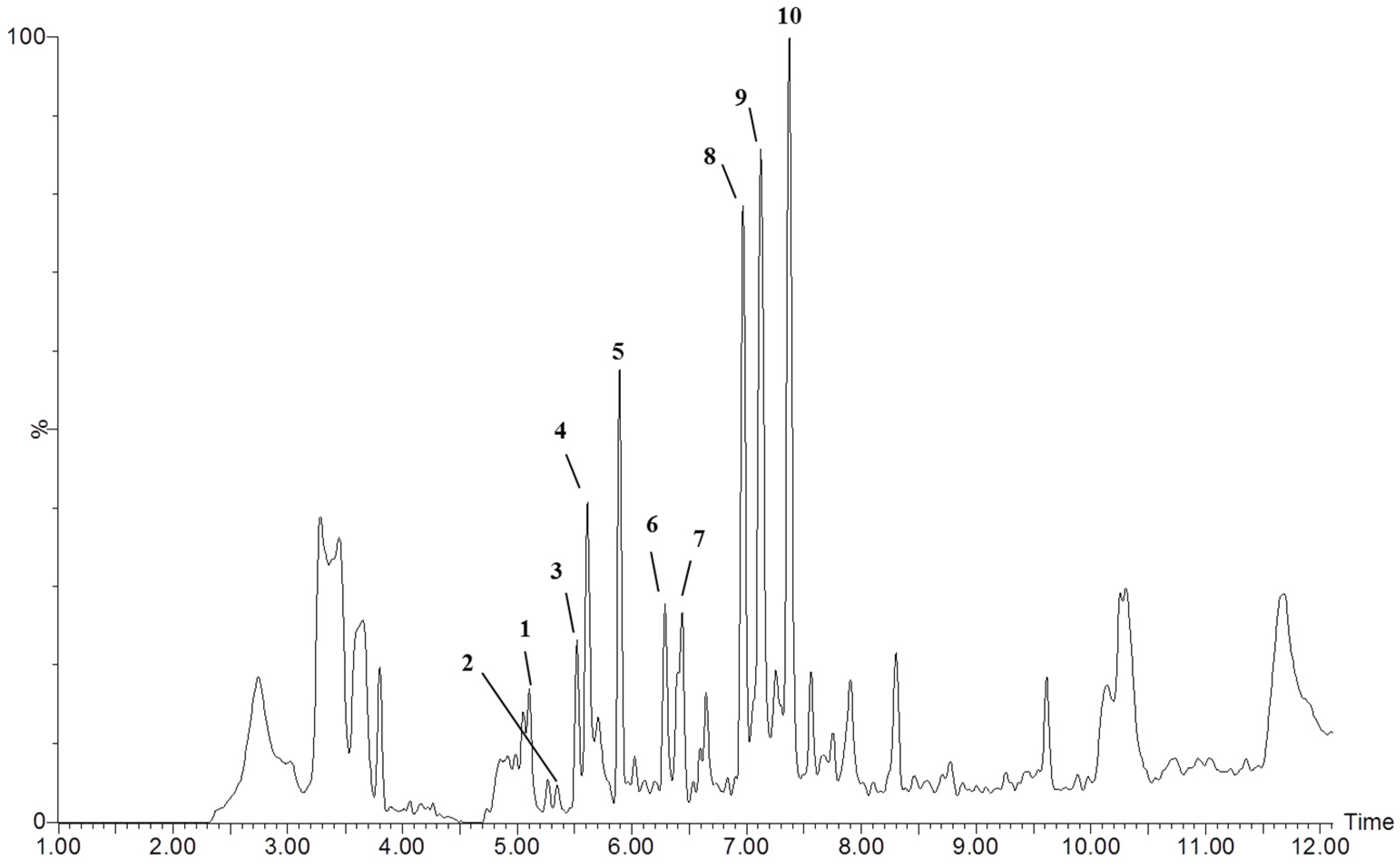 Antibiotics 12 00622 g001 Antibiotics 12 00622 g001