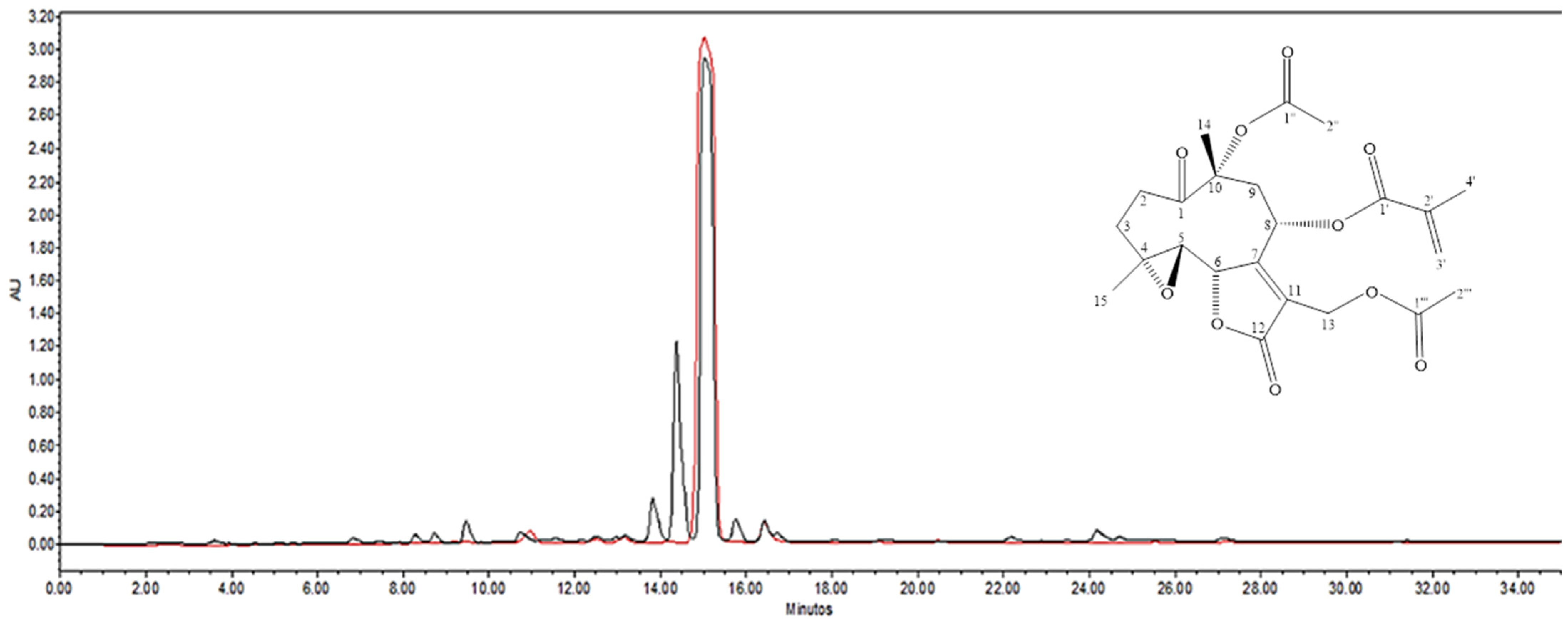Antibiotics 12 00622 g002 Antibiotics 12 00622 g002
