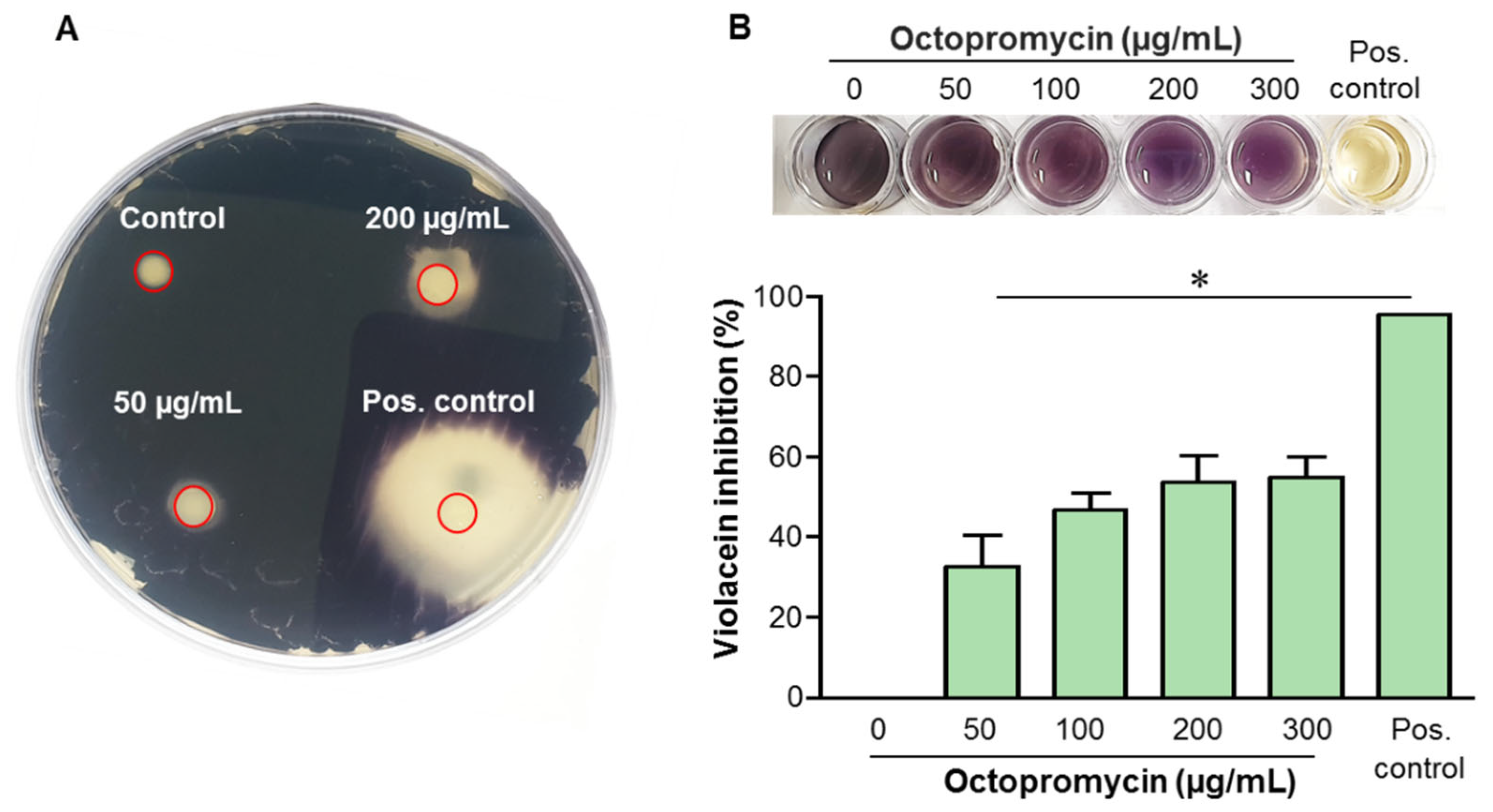 Antibiotics 12 00623 g003 Antibiotics 12 00623 g003
