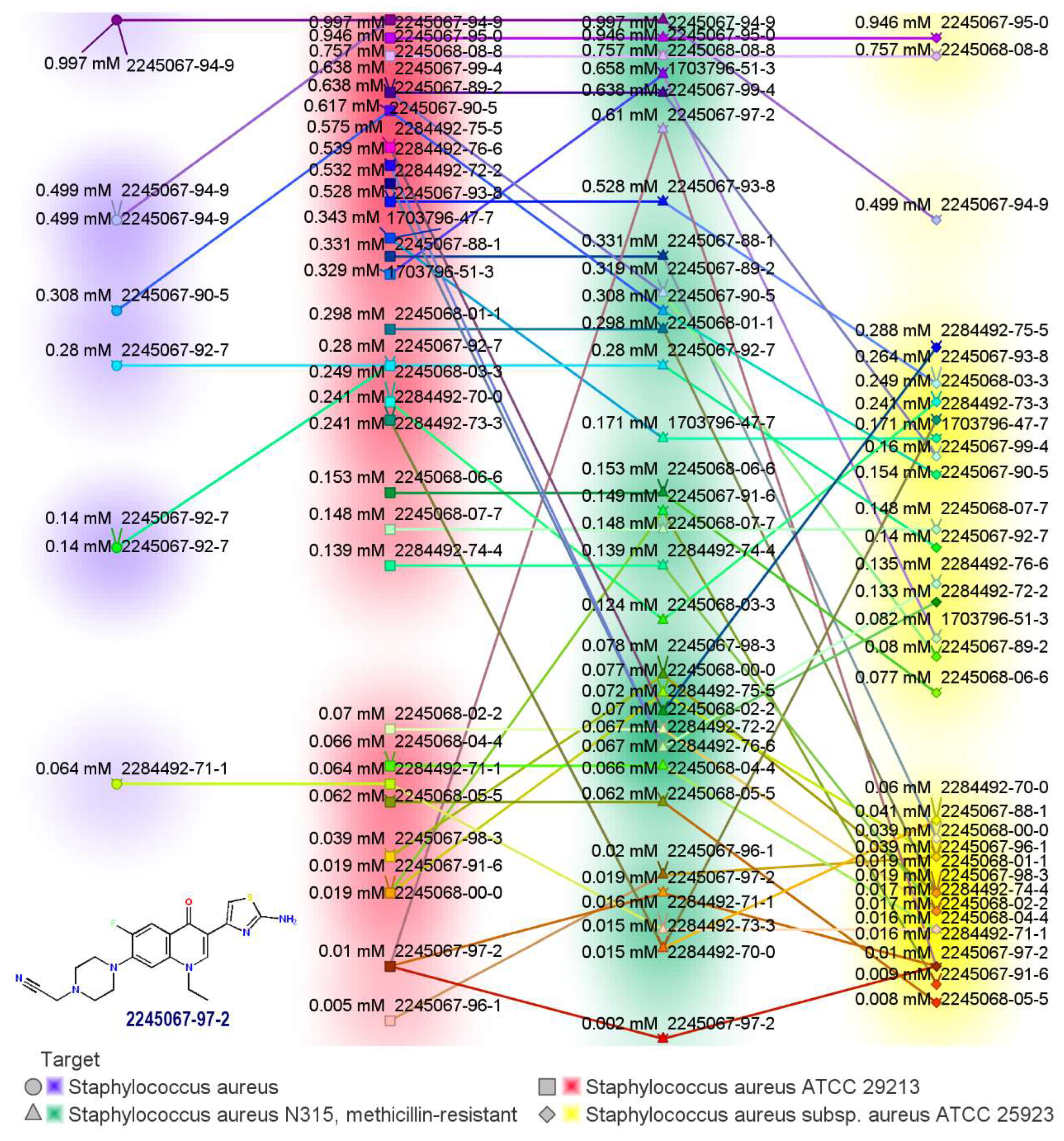 Antibiotics 12 00625 g007 Antibiotics 12 00625 g007
