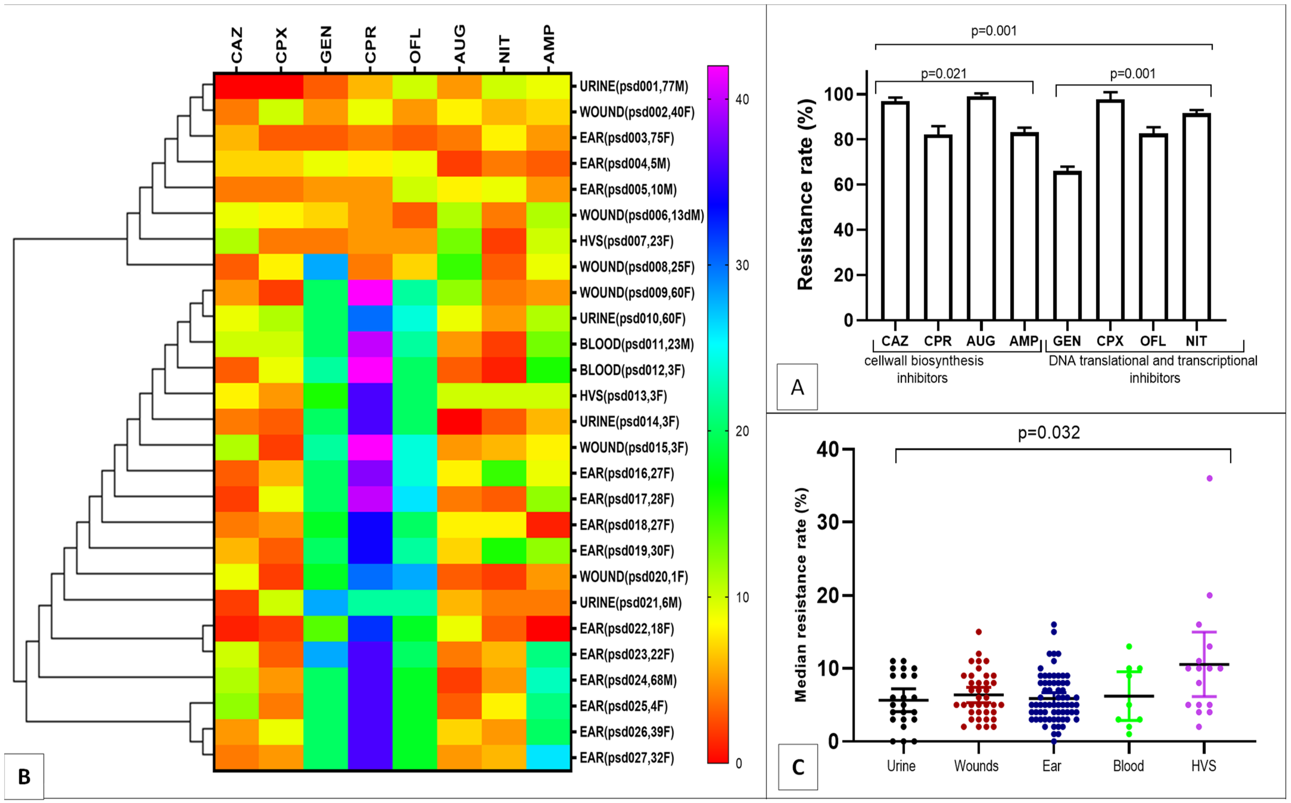 Antibiotics 12 00626 g001 Antibiotics 12 00626 g001