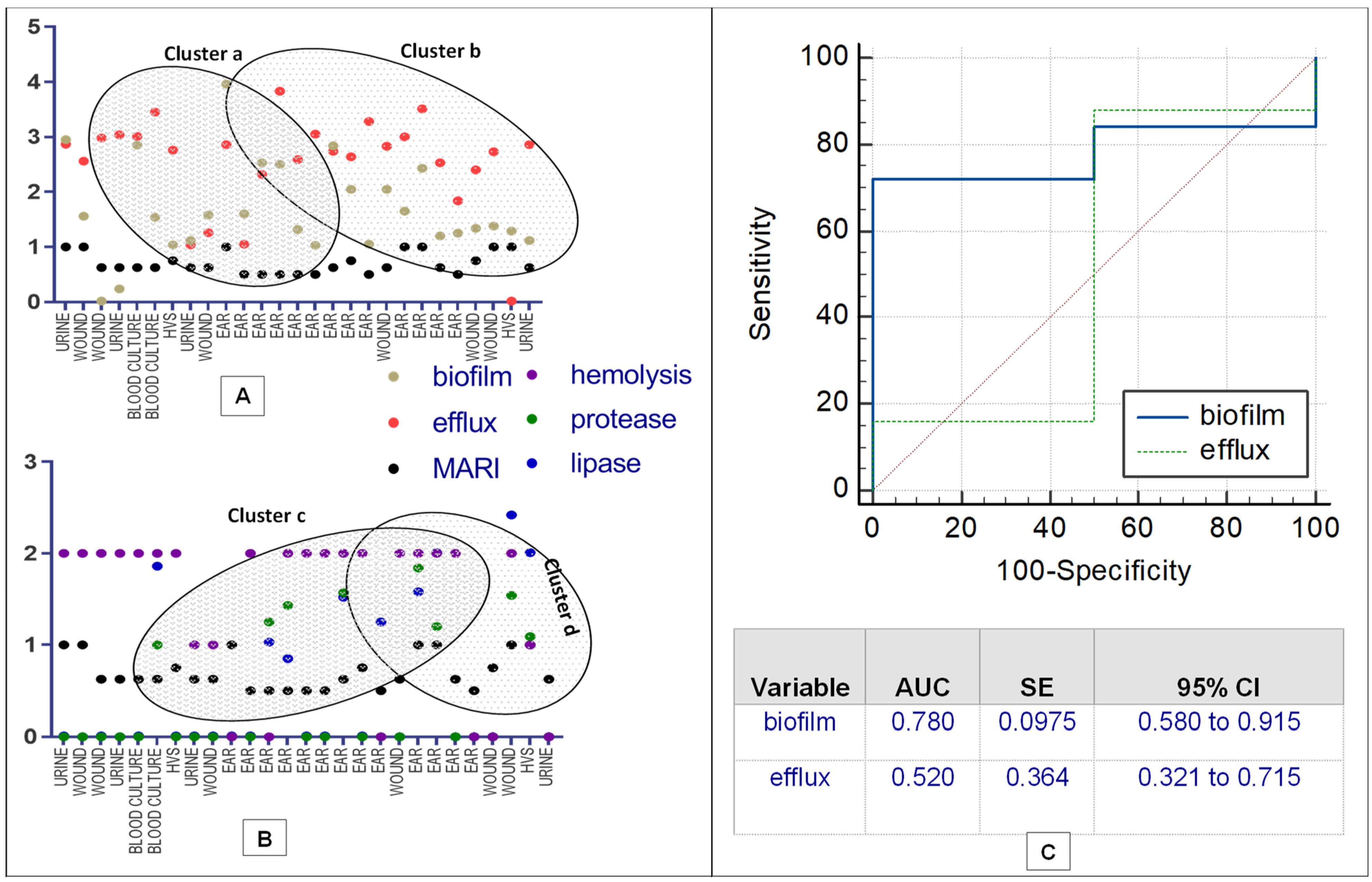 Antibiotics 12 00626 g002 Antibiotics 12 00626 g002