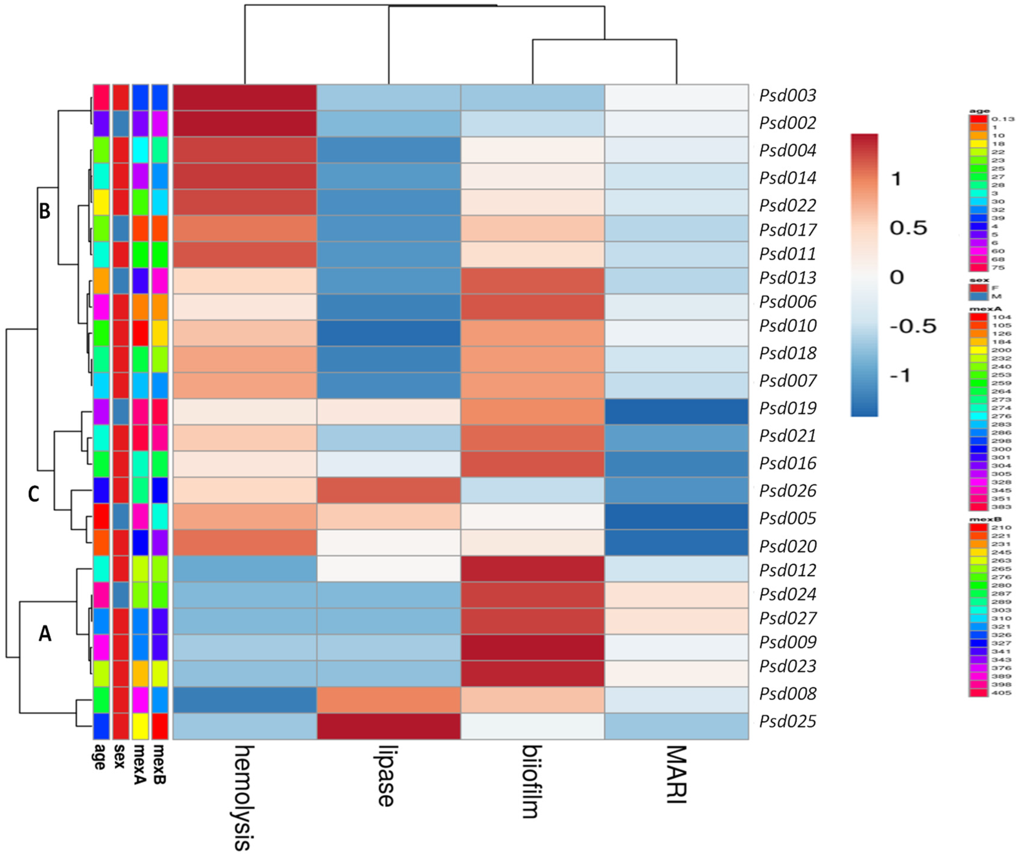Antibiotics 12 00626 g003 Antibiotics 12 00626 g003