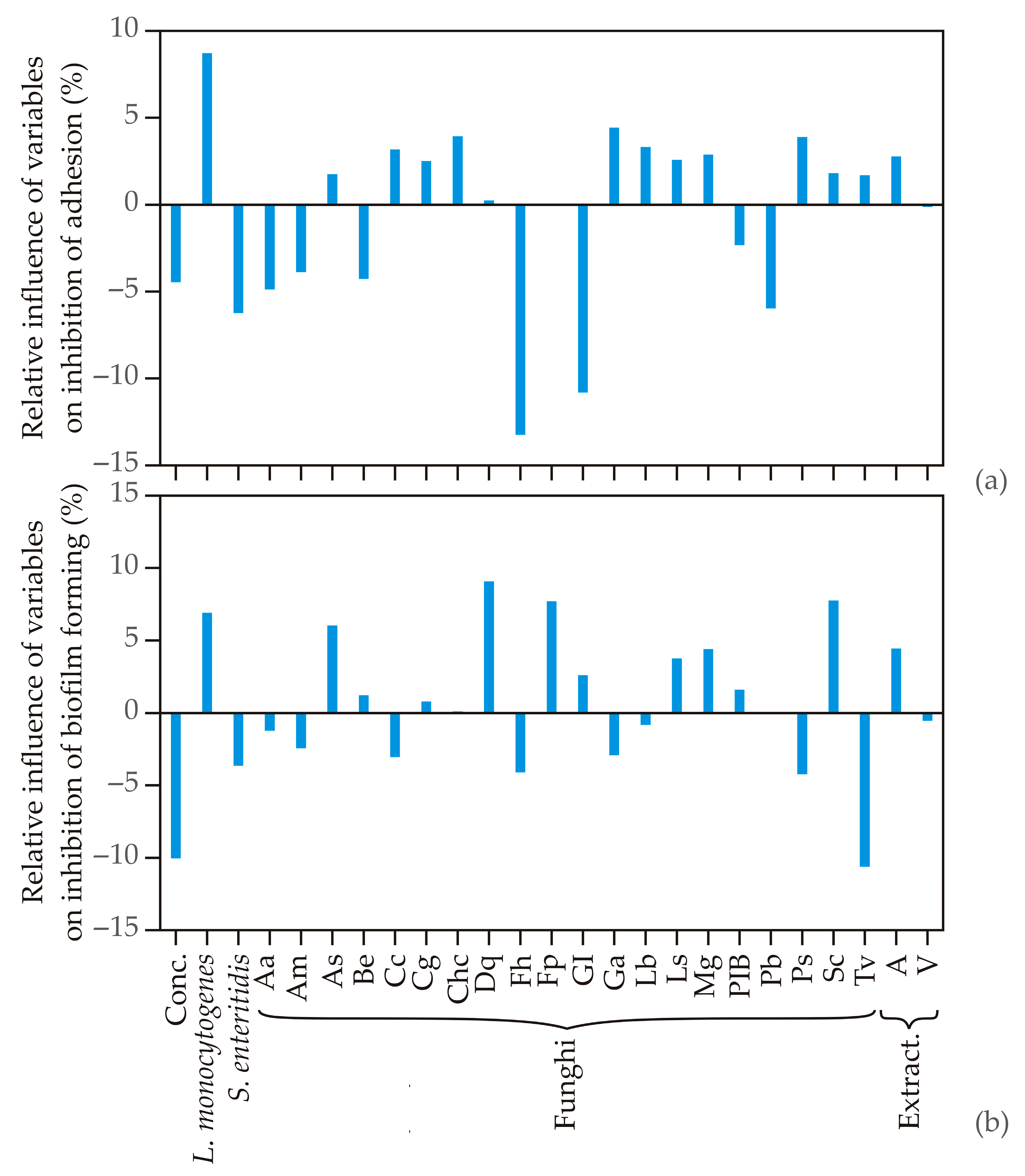 Antibiotics 12 00627 g003 Antibiotics 12 00627 g003