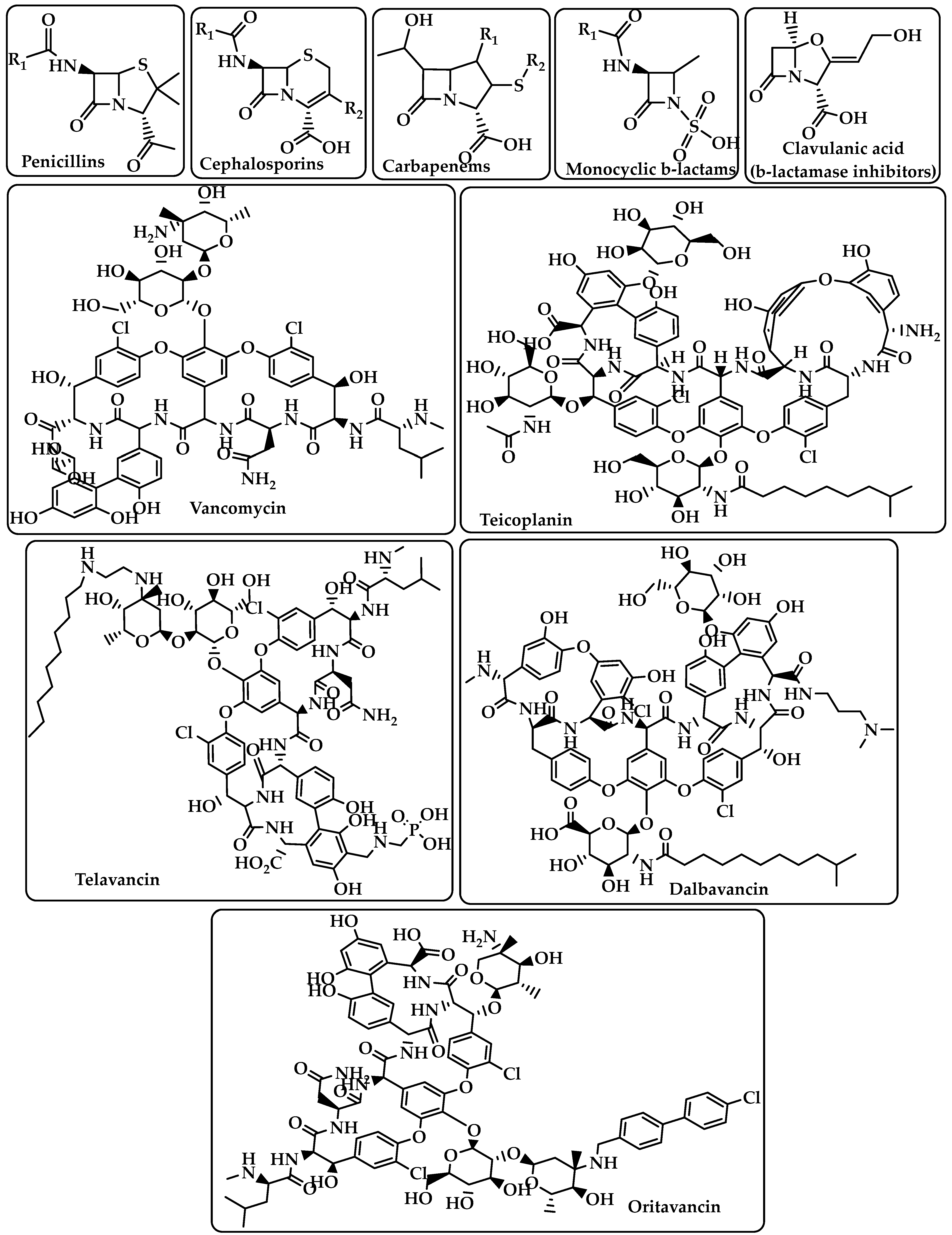 Antibiotics | Free Full-Text | Design and Synthesis of Novel 