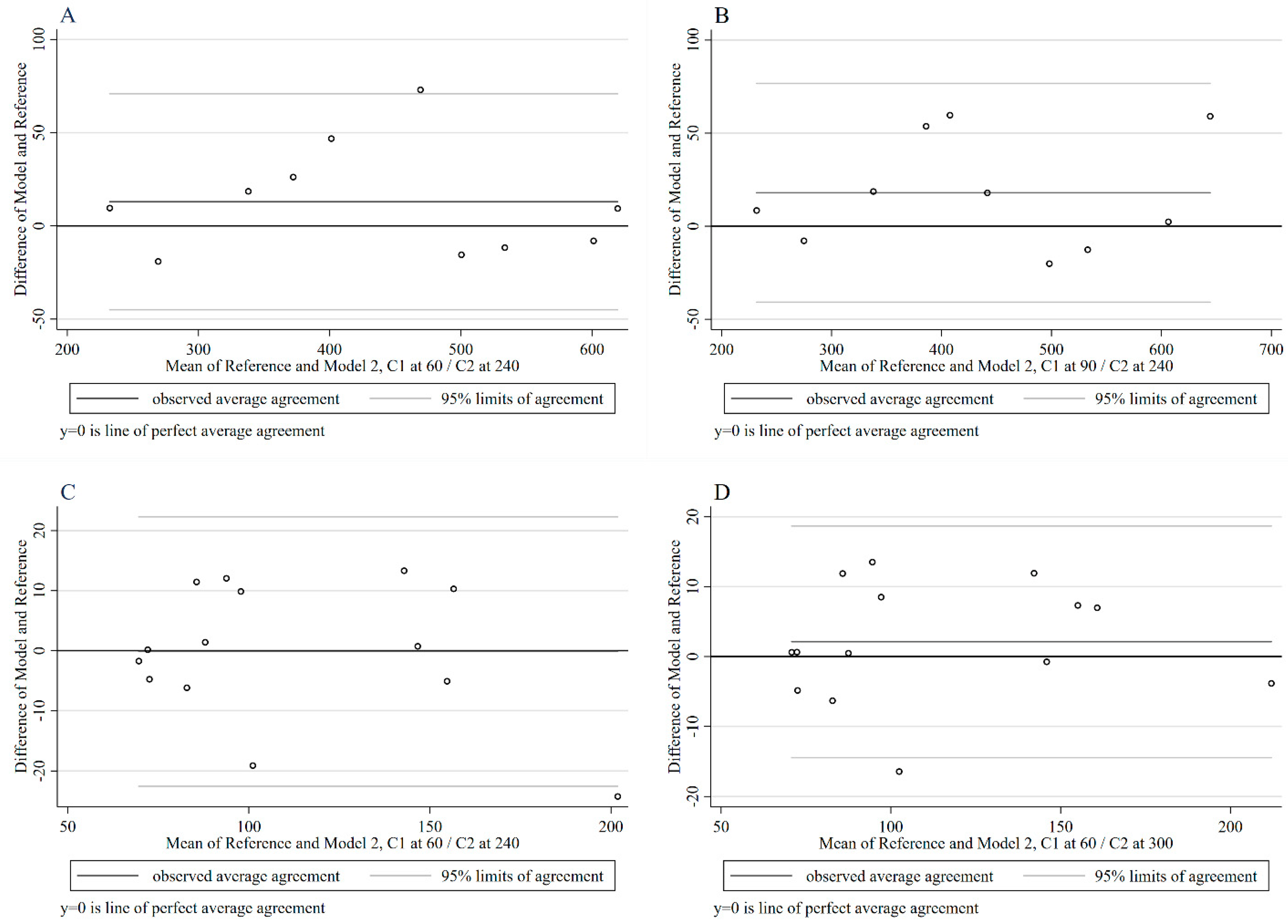 Antibiotics 12 00630 g002
