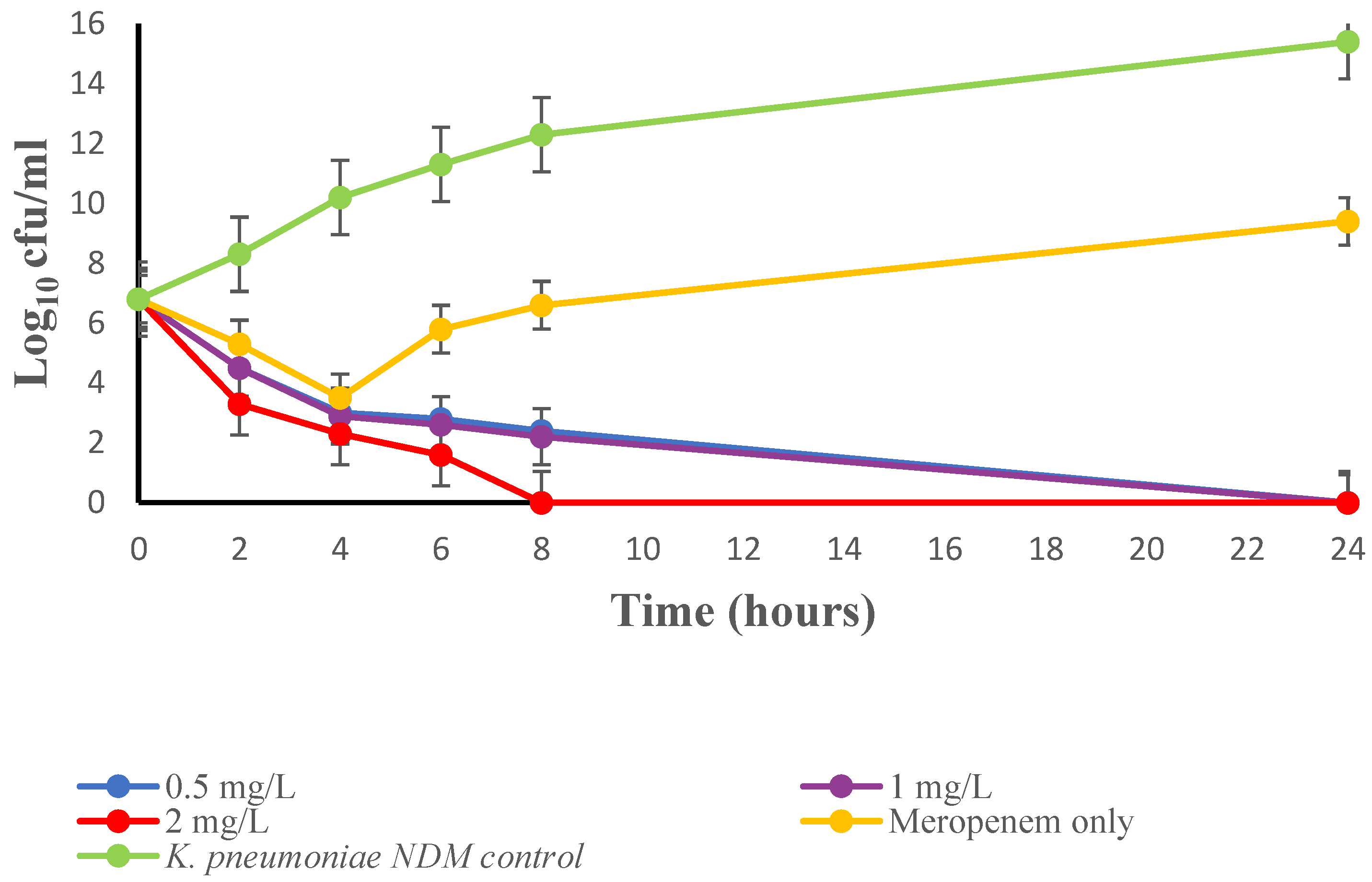Antibiotics 12 00633 g003 Antibiotics 12 00633 g003