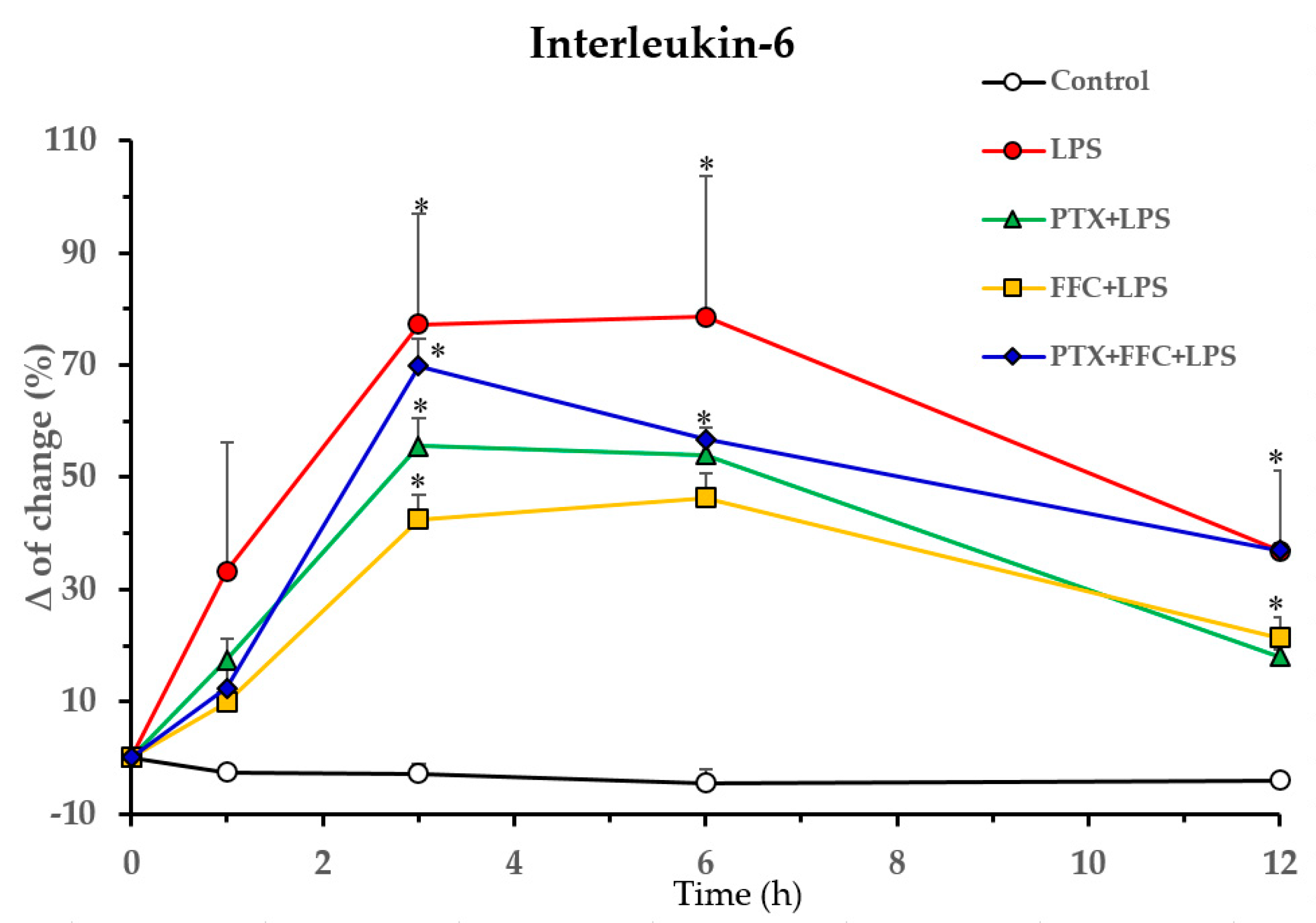 Antibiotics 12 00639 g003 Antibiotics 12 00639 g003