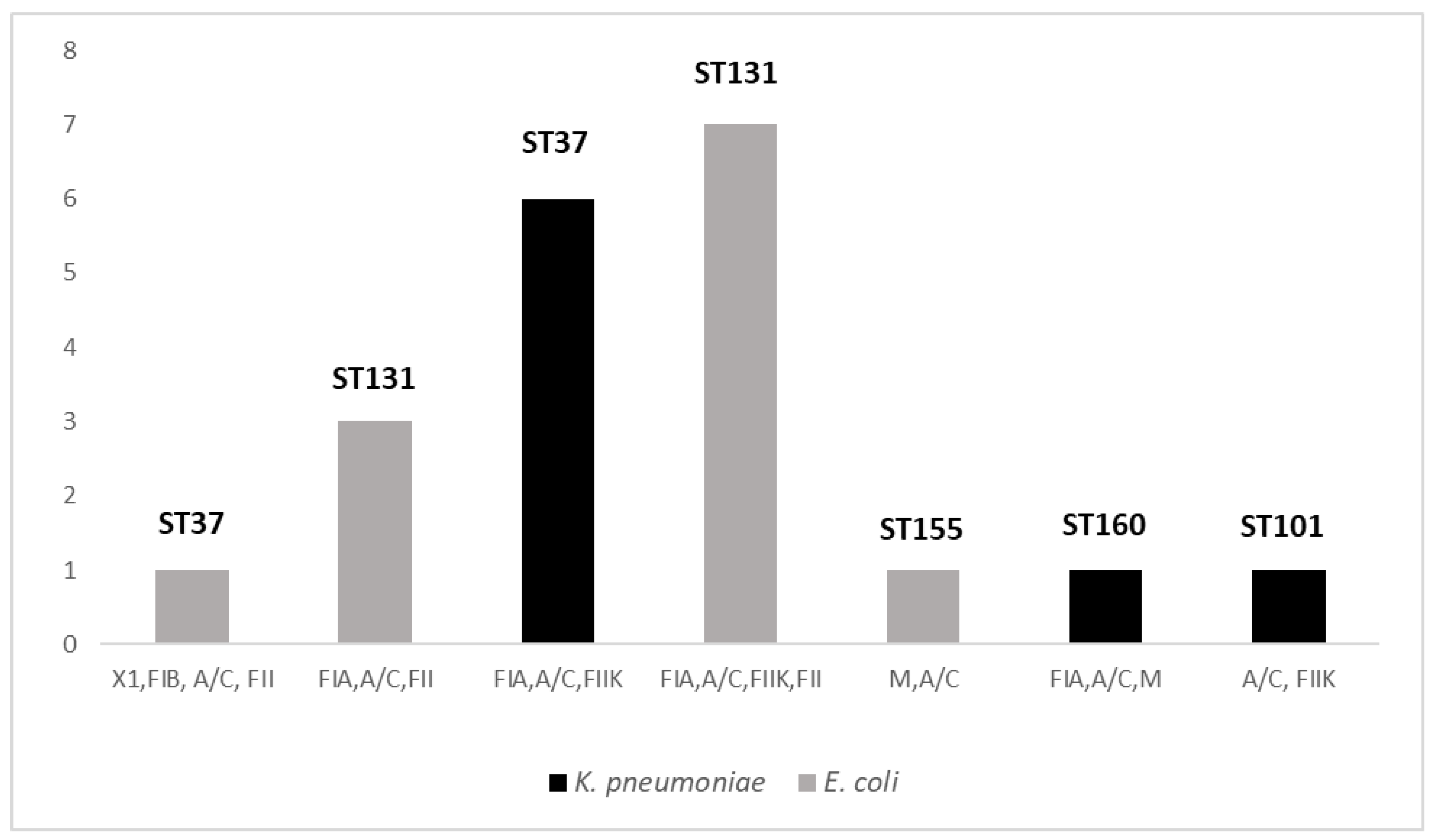 Antibiotics 12 00642 g002
