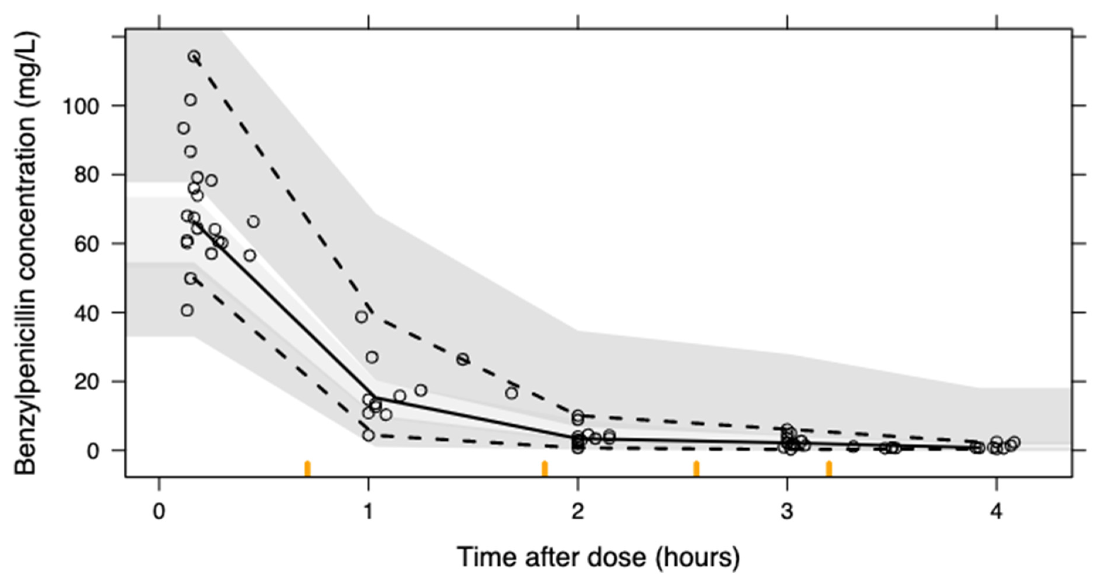 Antibiotics 12 00643 g003 Antibiotics 12 00643 g003