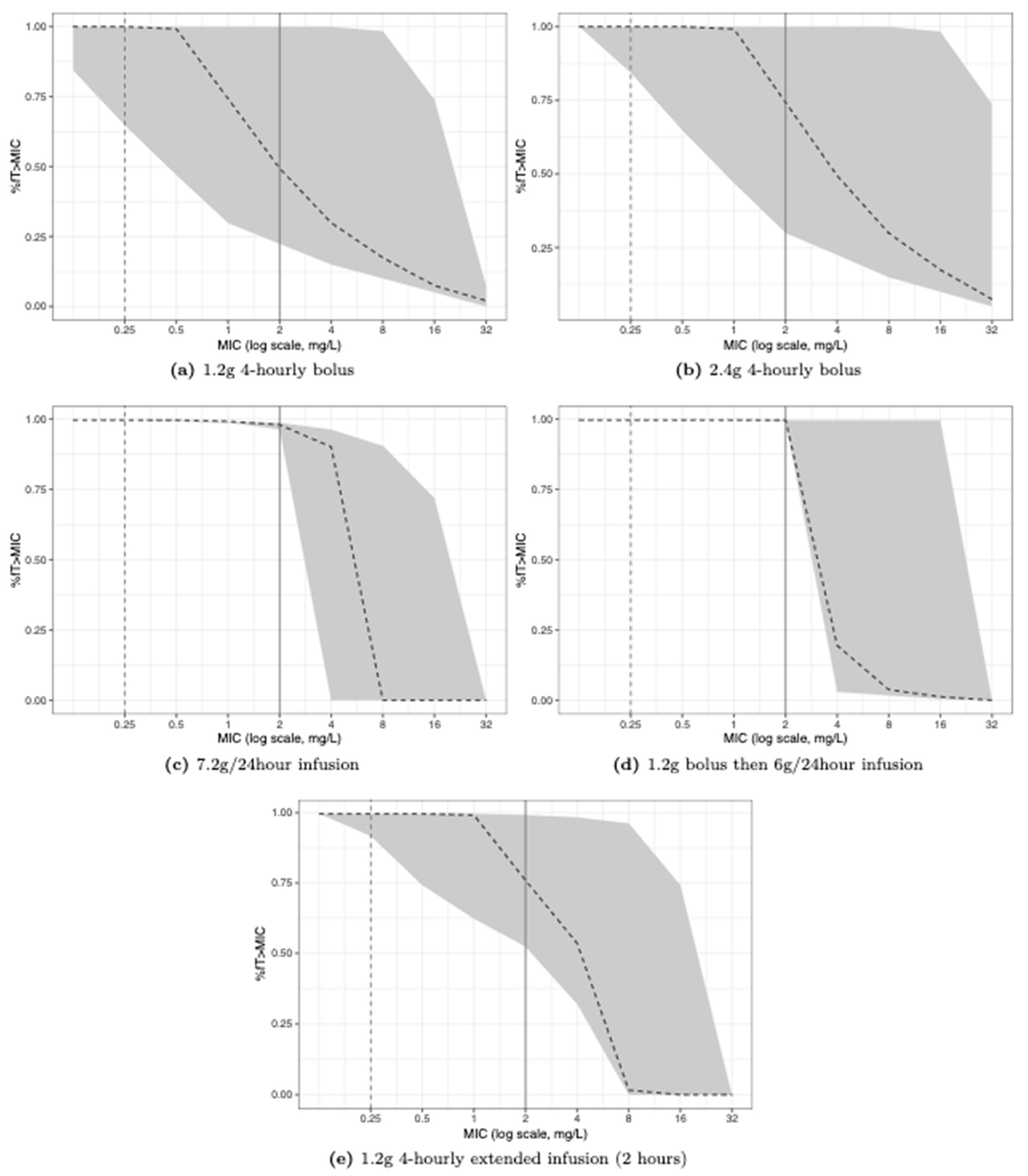 Antibiotics 12 00643 g004 Antibiotics 12 00643 g004