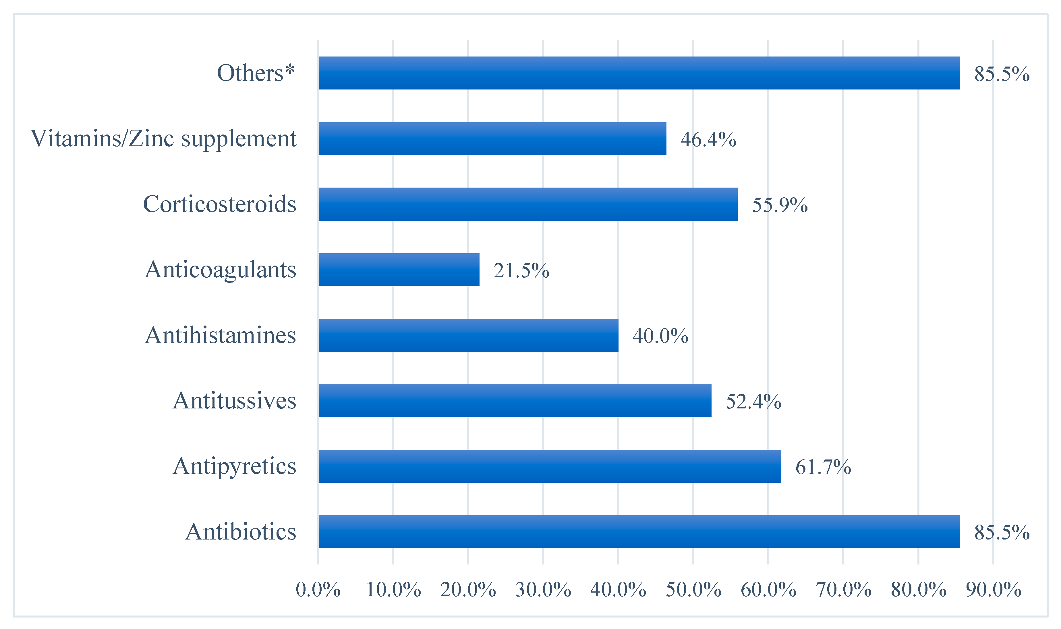 Antibiotics 12 00646 g002 Antibiotics 12 00646 g002