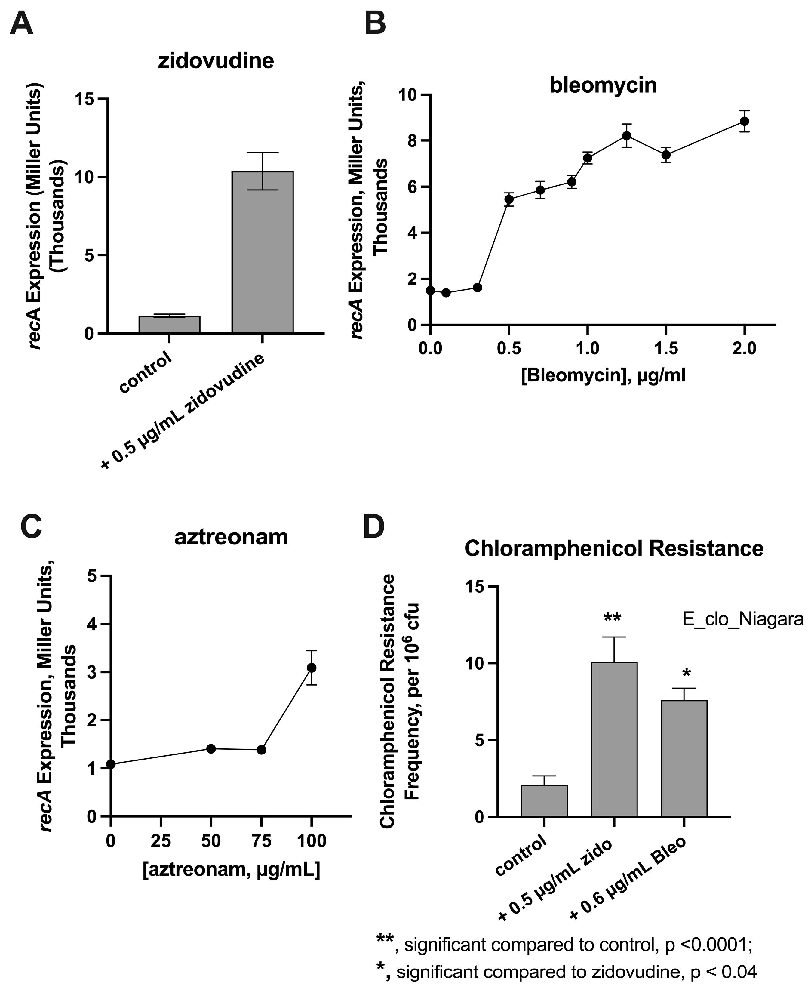 Antibiotics 12 00649 g001