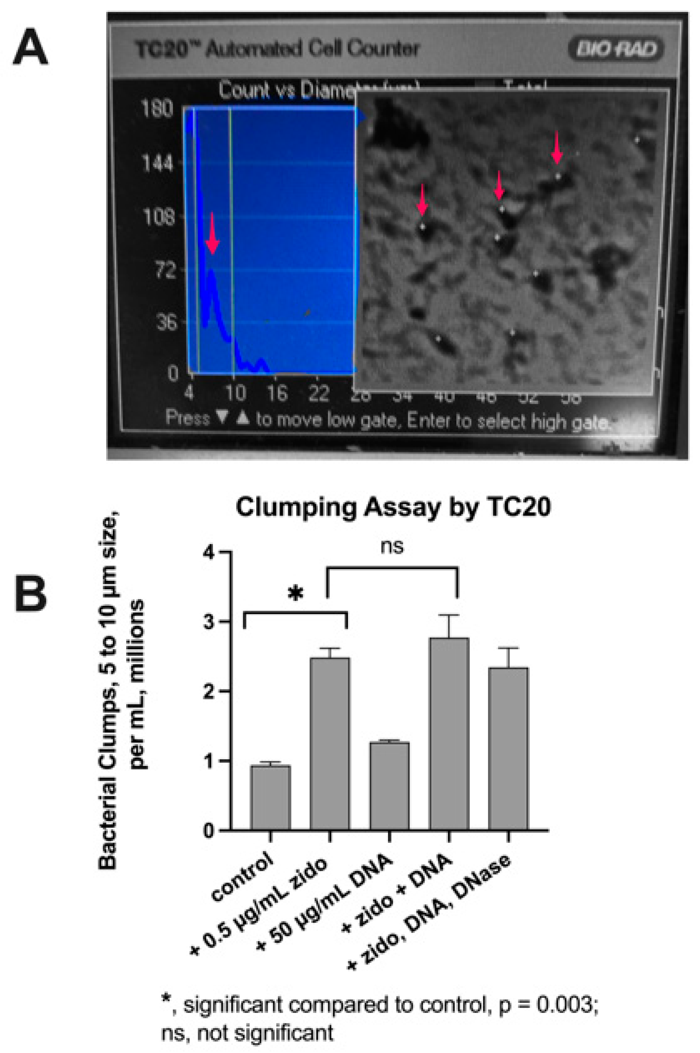 Antibiotics 12 00649 g005