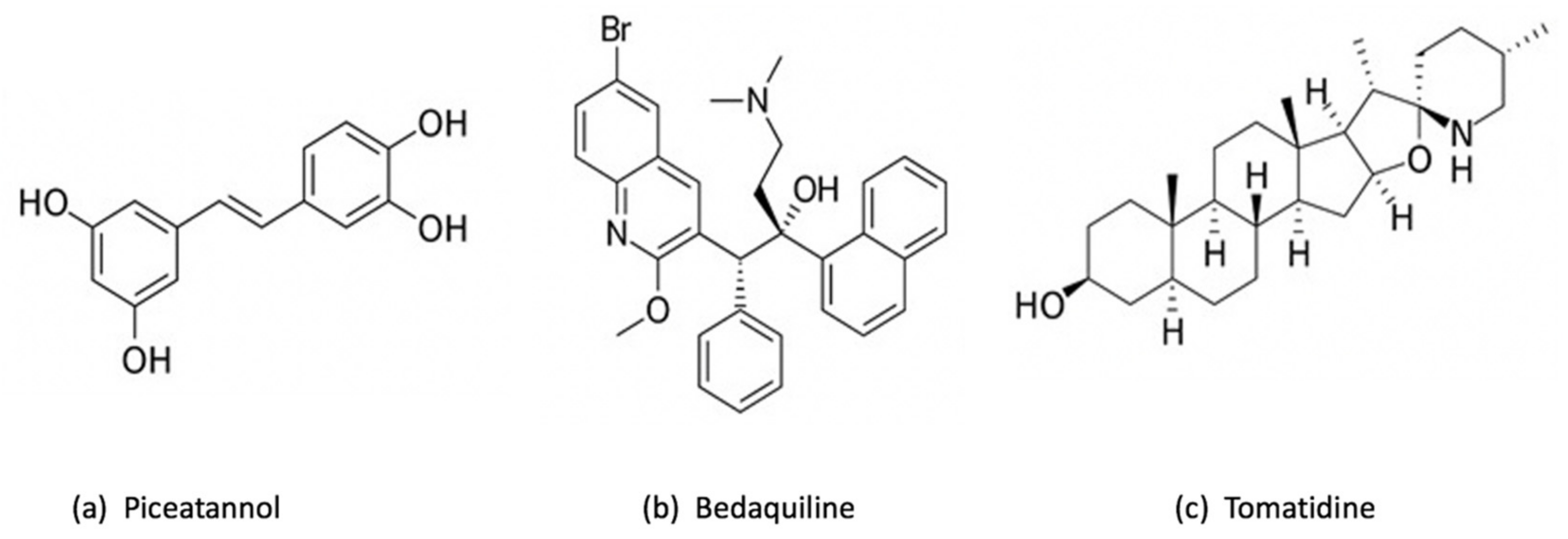 Antibiotics 12 00650 g003 Antibiotics 12 00650 g003