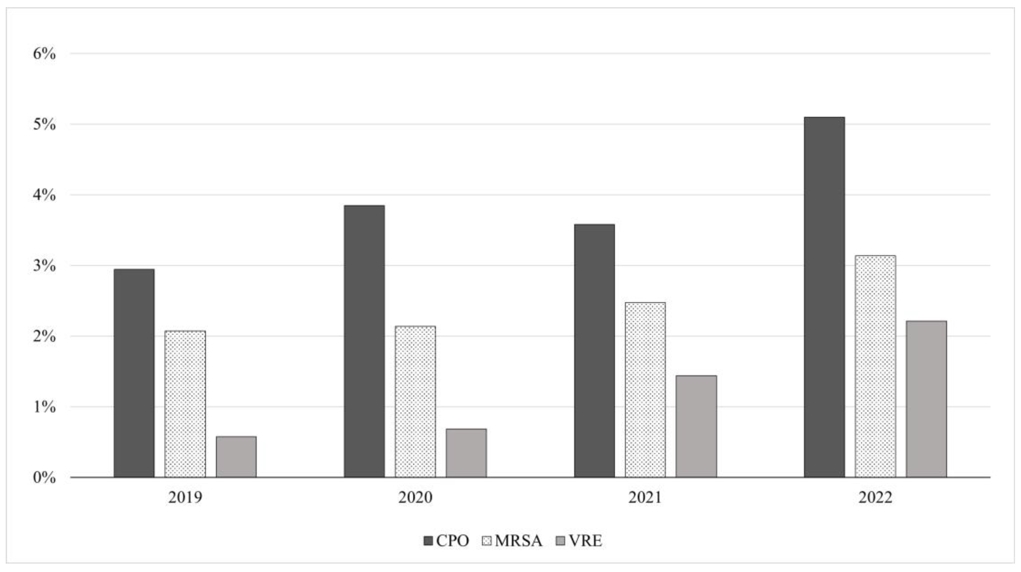 Antibiotics 12 00651 g001 Antibiotics 12 00651 g001