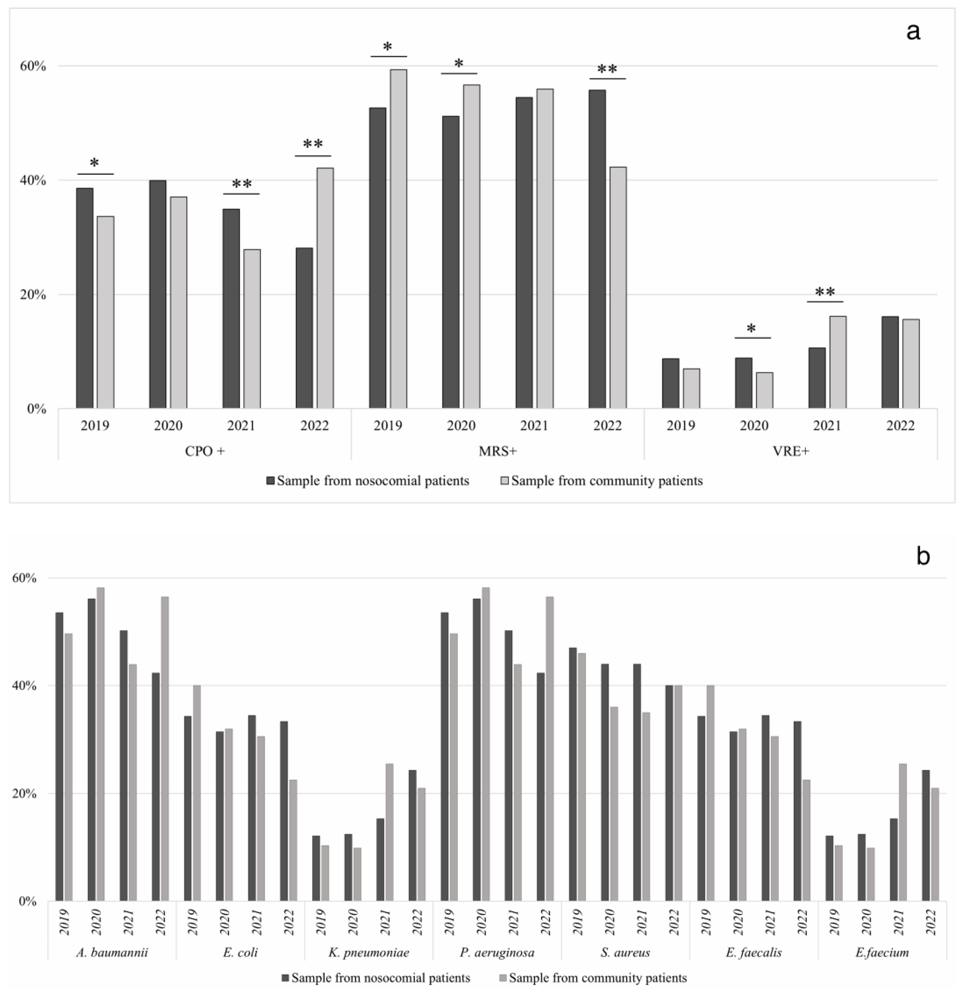 Antibiotics 12 00651 g003 Antibiotics 12 00651 g003