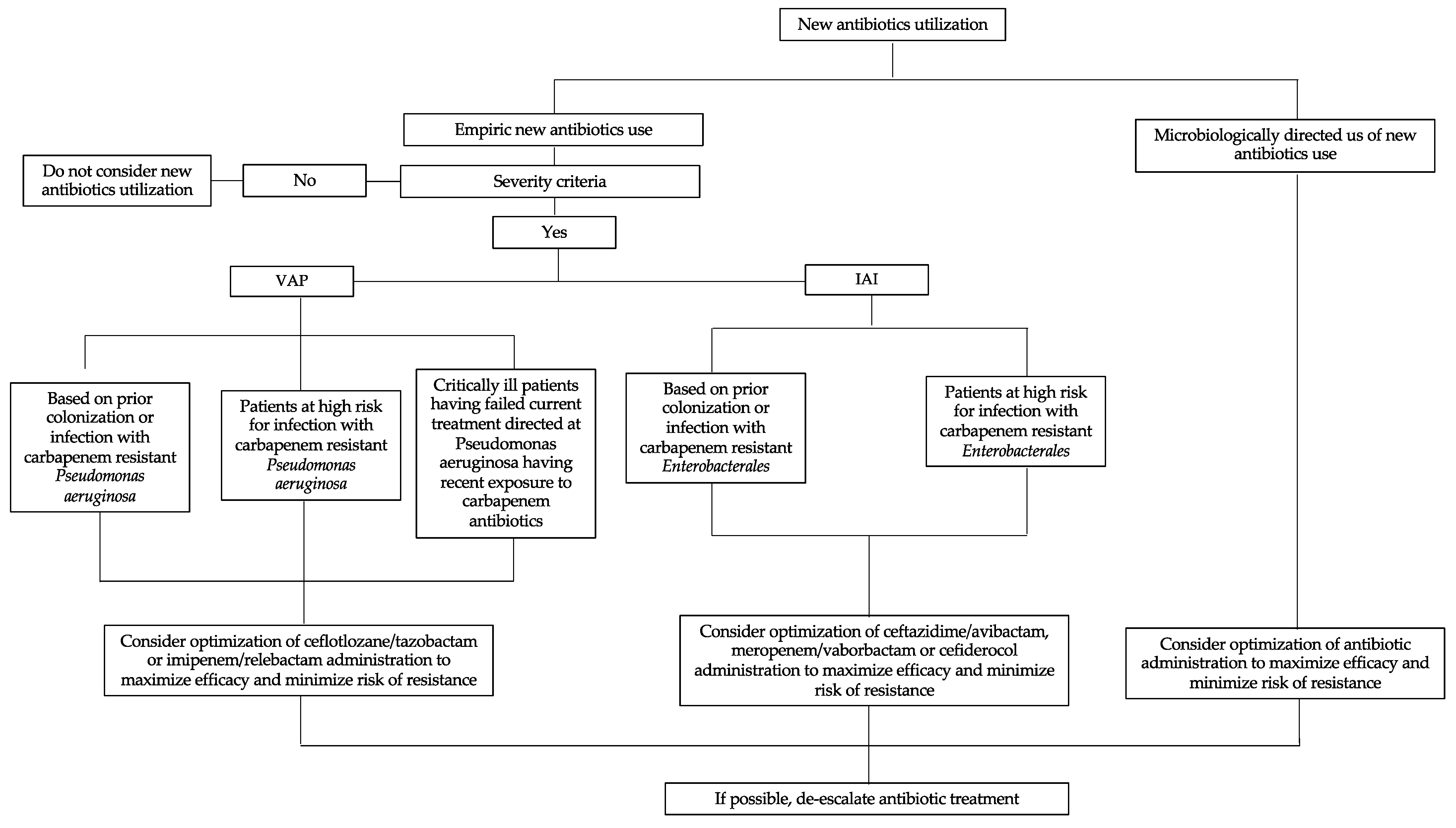 Antibiotics 12 00654 g001
