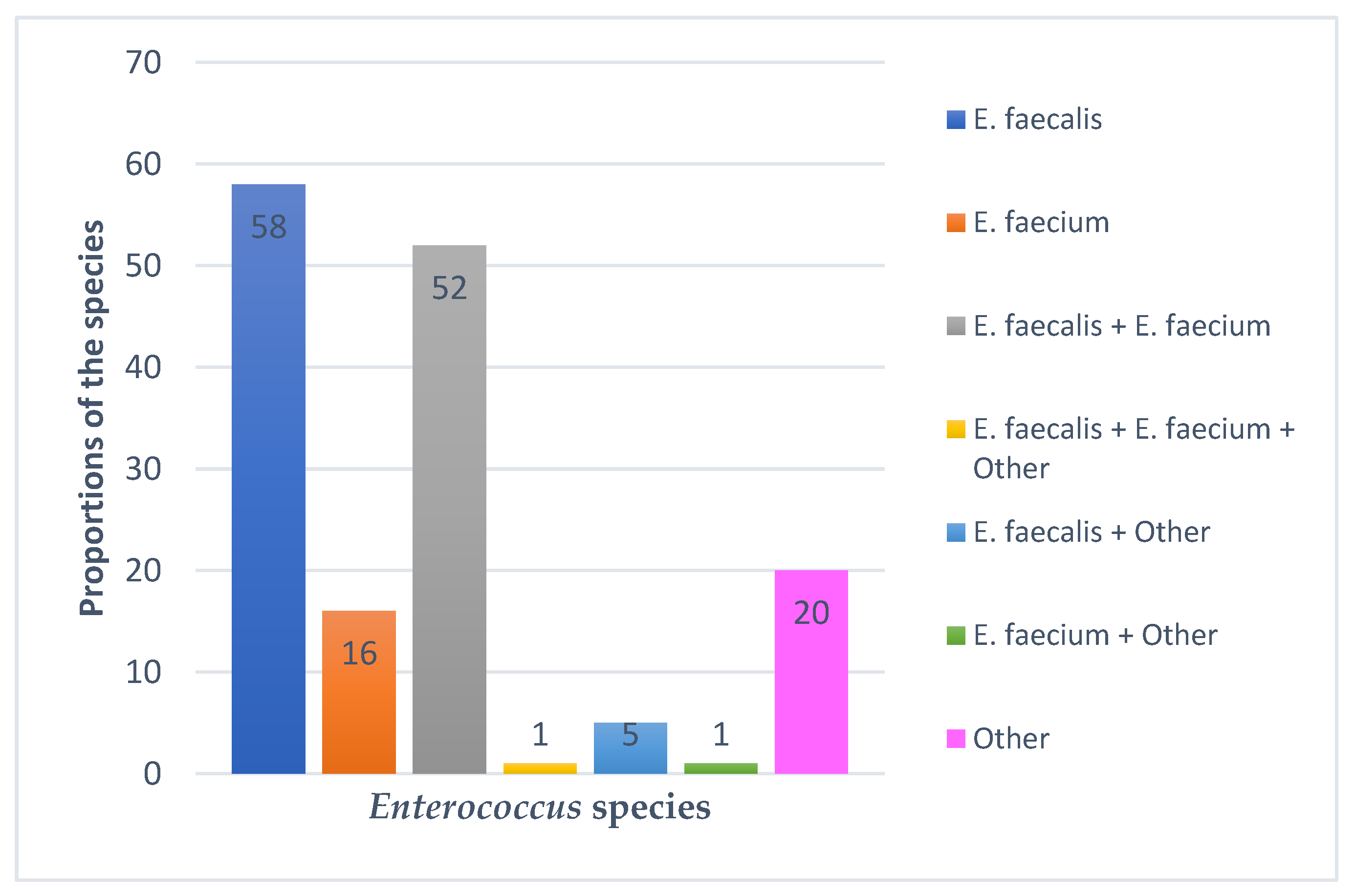 Antibiotics Free FullText Determination of the Prevalence and Antimicrobial Resistance of