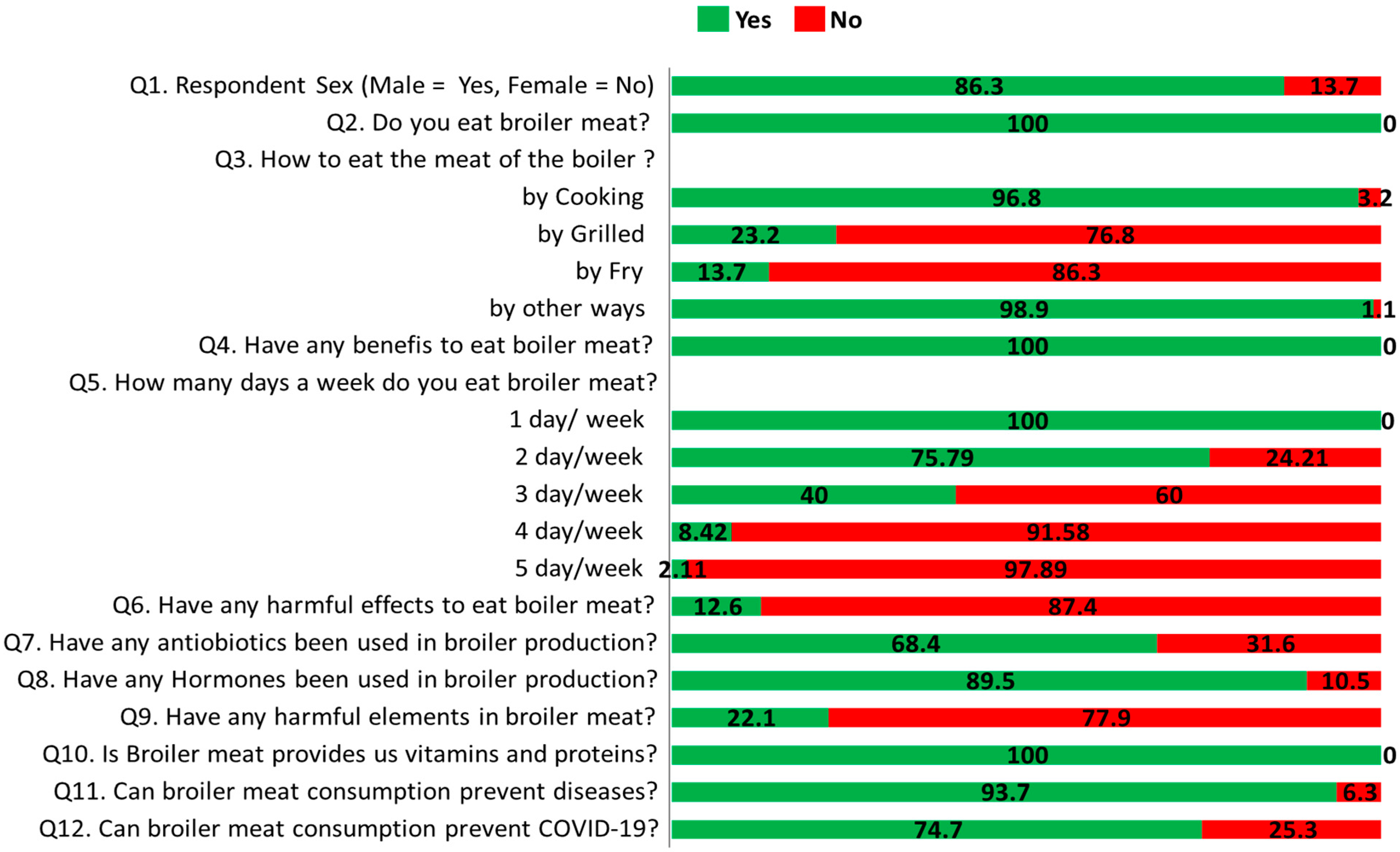 Antibiotics 12 00662 g001