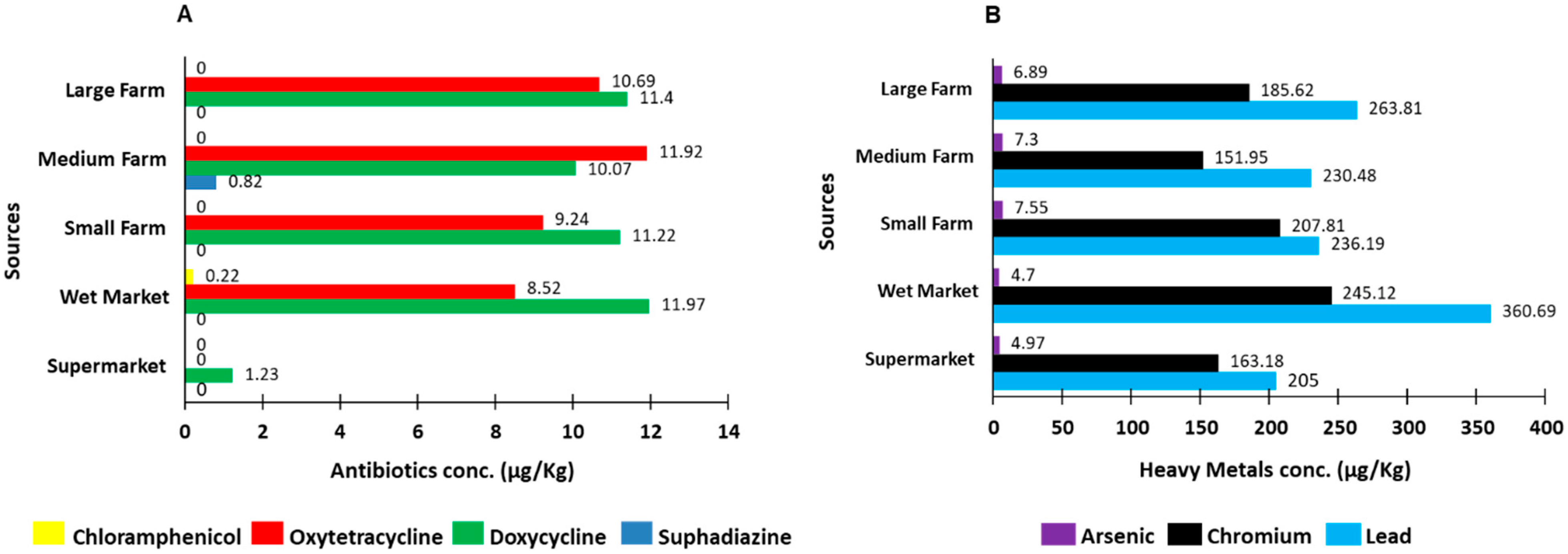 Antibiotics 12 00662 g002