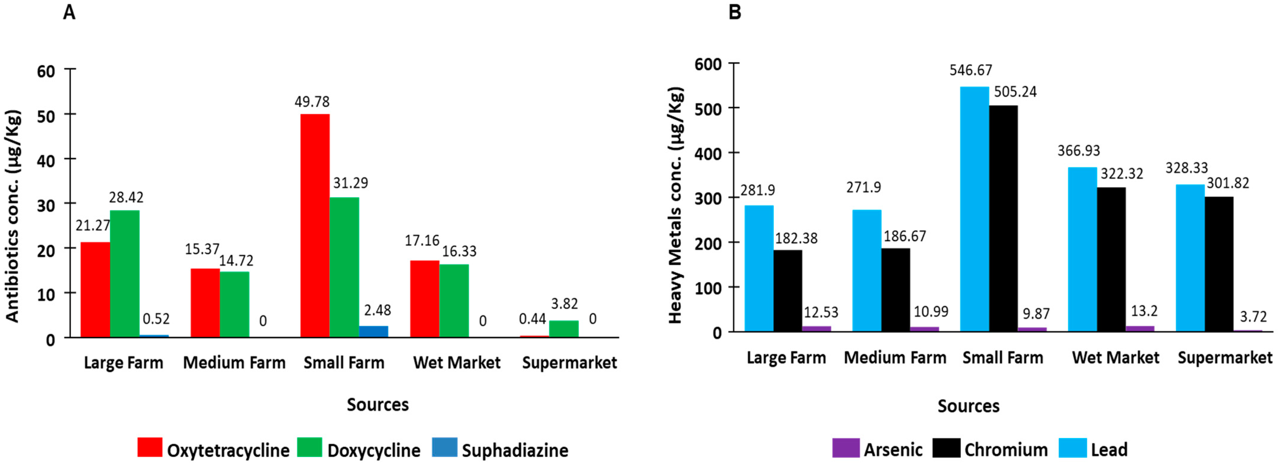 Antibiotics 12 00662 g004