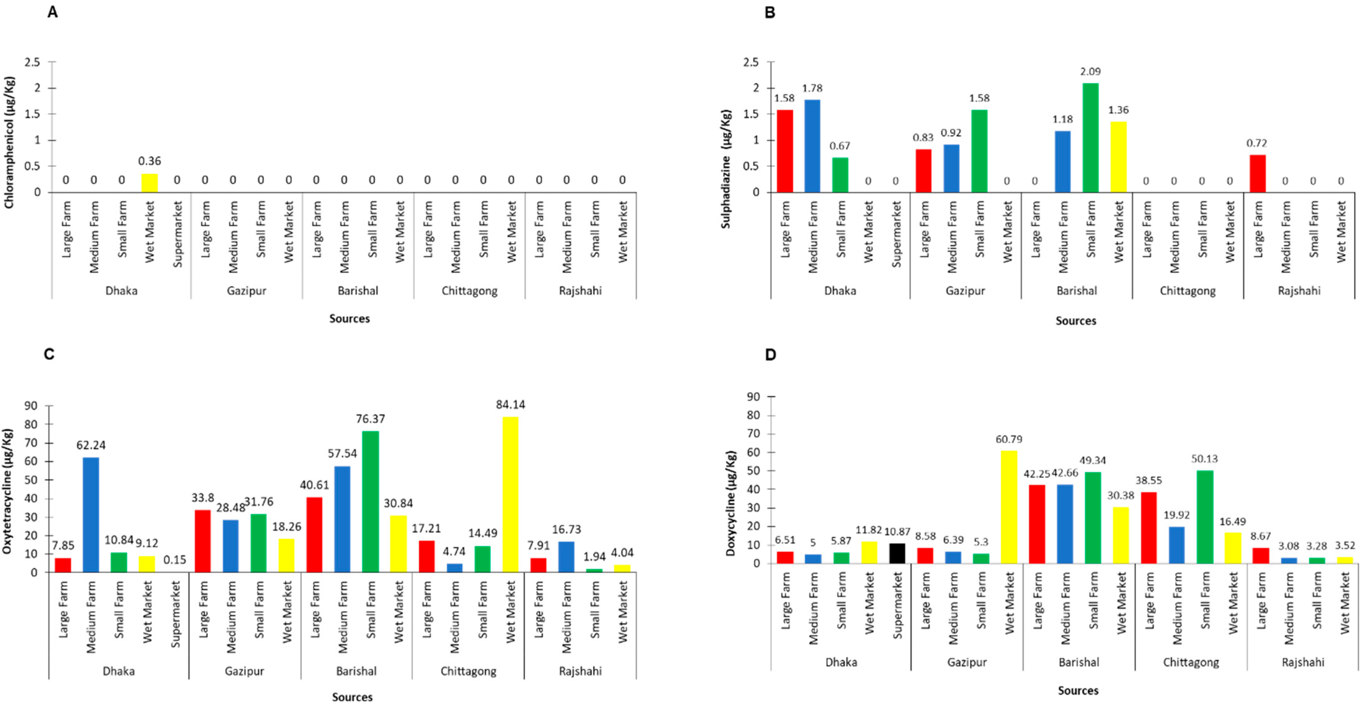 Antibiotics 12 00662 g005
