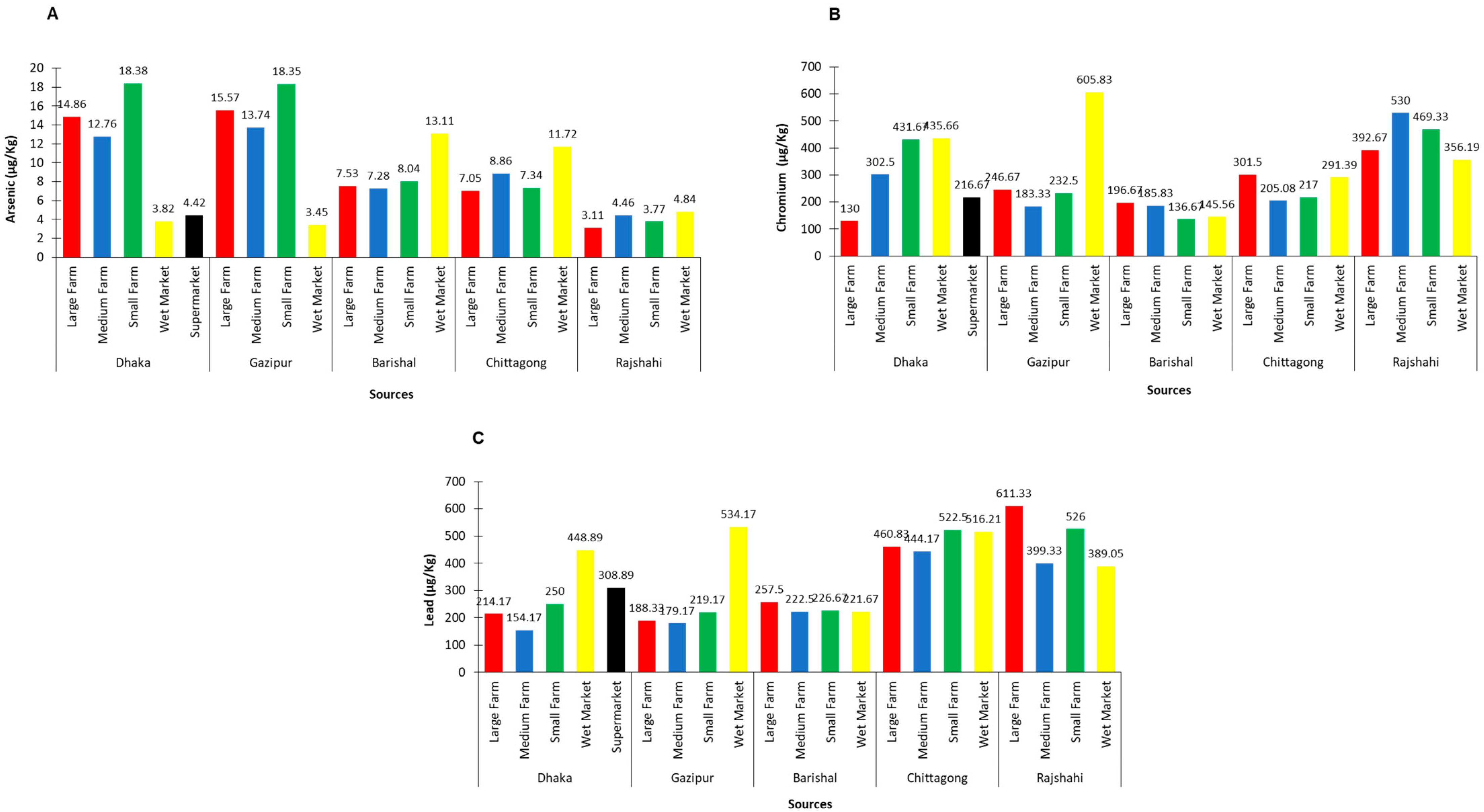 Antibiotics 12 00662 g006