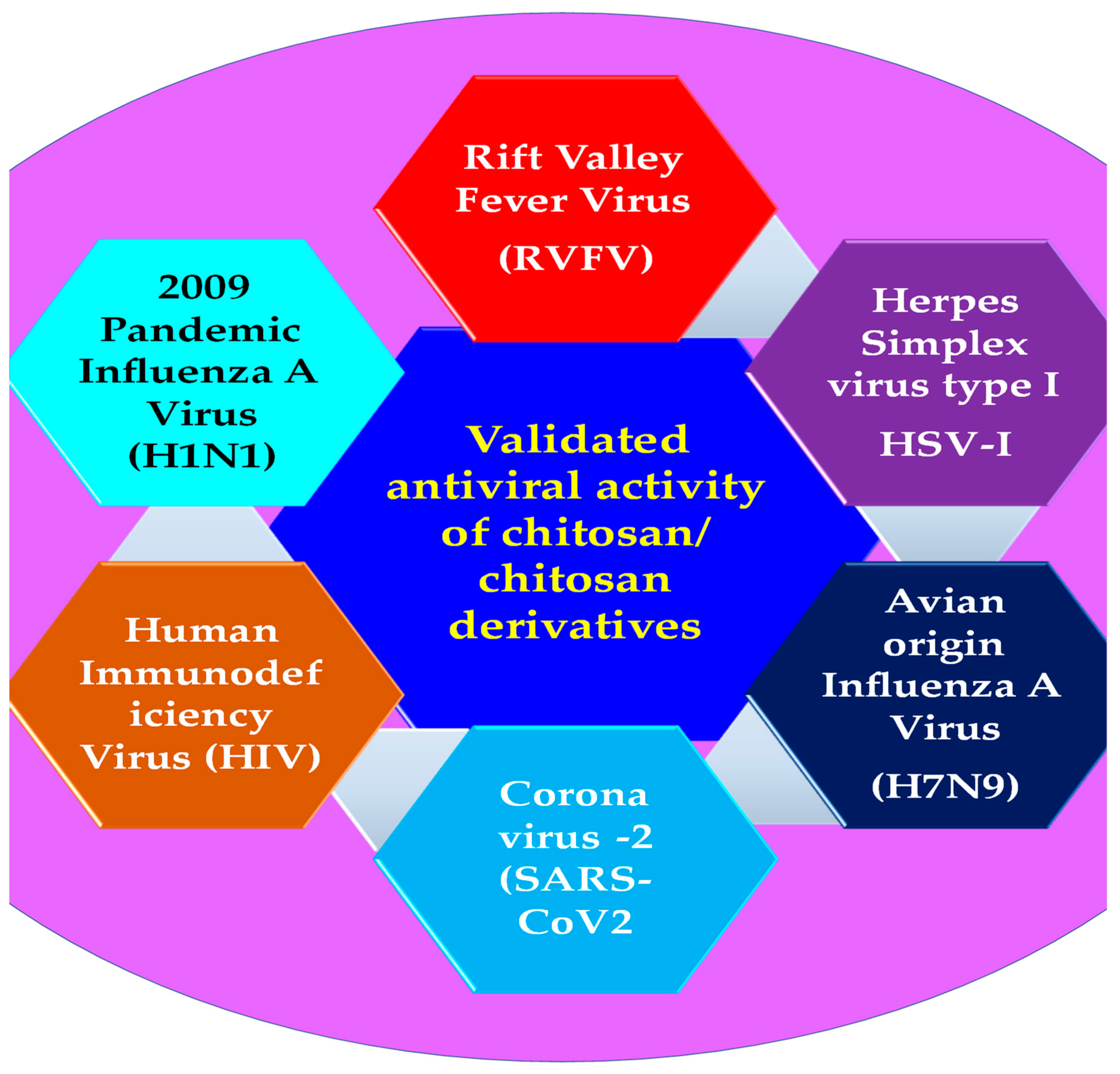 Antibiotics 12 00665 g002 Antibiotics 12 00665 g002