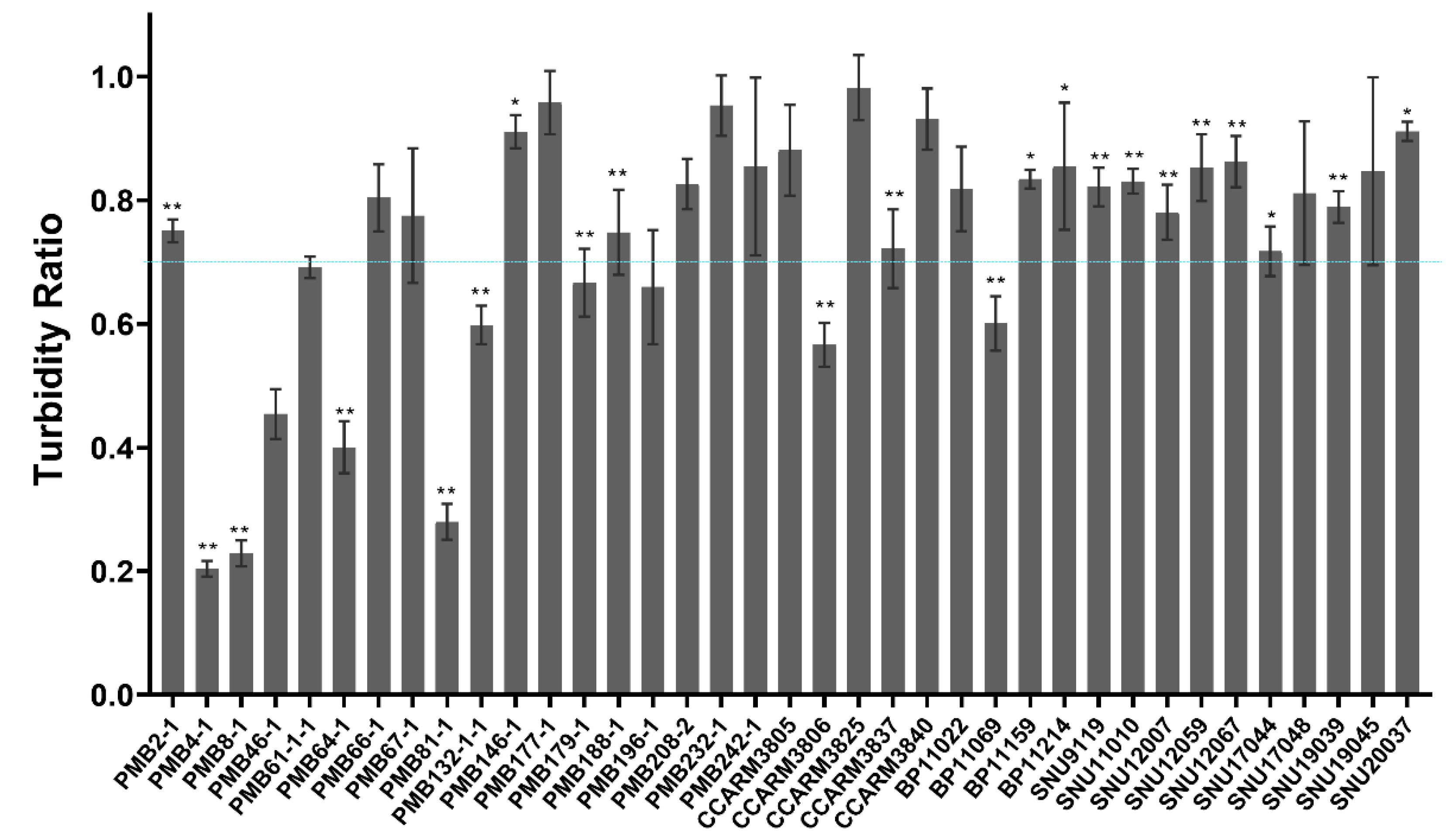 Antibiotics 12 00667 g003